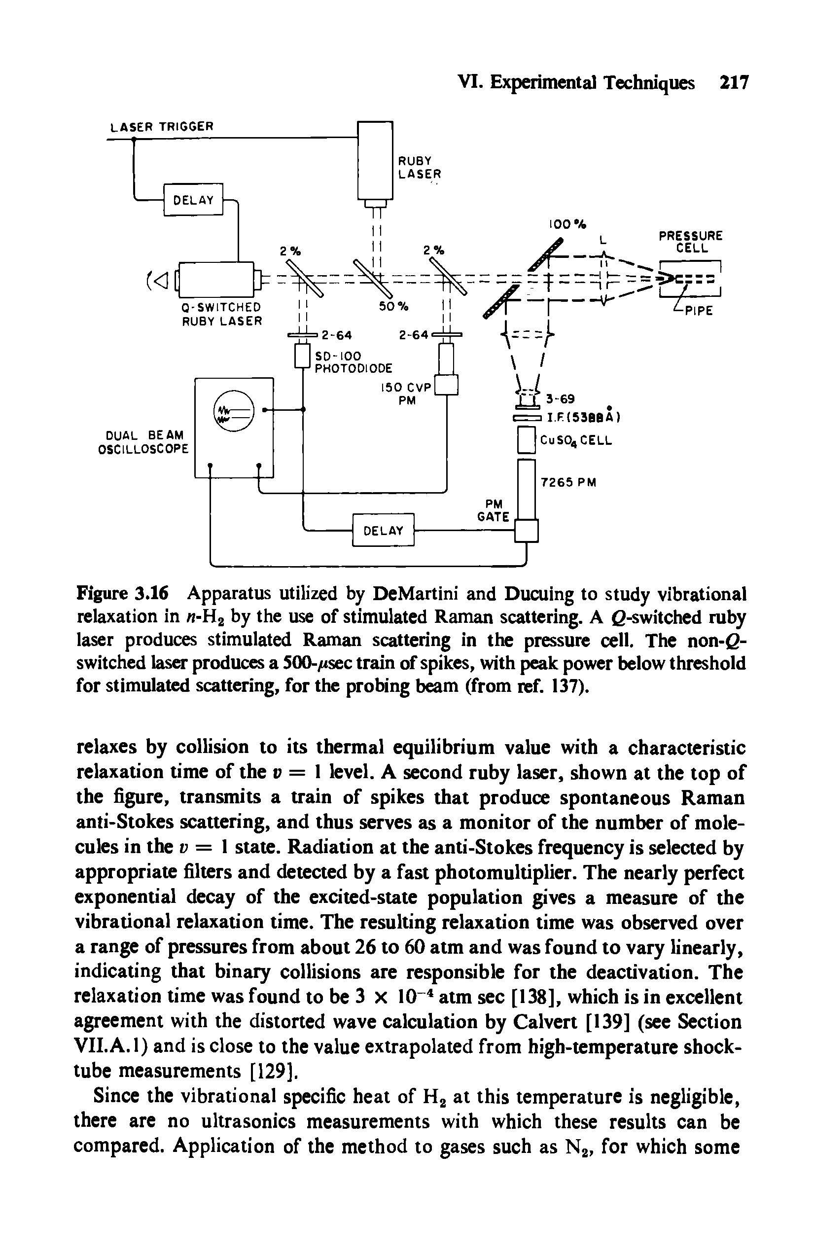 Figure 3.16 Apparatus utilized by DeMartini and Ducuing to study vibrational relaxation in n-H2 by the use of stimulated Raman scattering. A g-switched ruby laser produces stimulated Raman scattering in the pressure cell. The non-g-switched laser produces a 500-yusec train of spikes, with peak power below threshold for stimulated scattering, for the probing beam (from ref. 137).