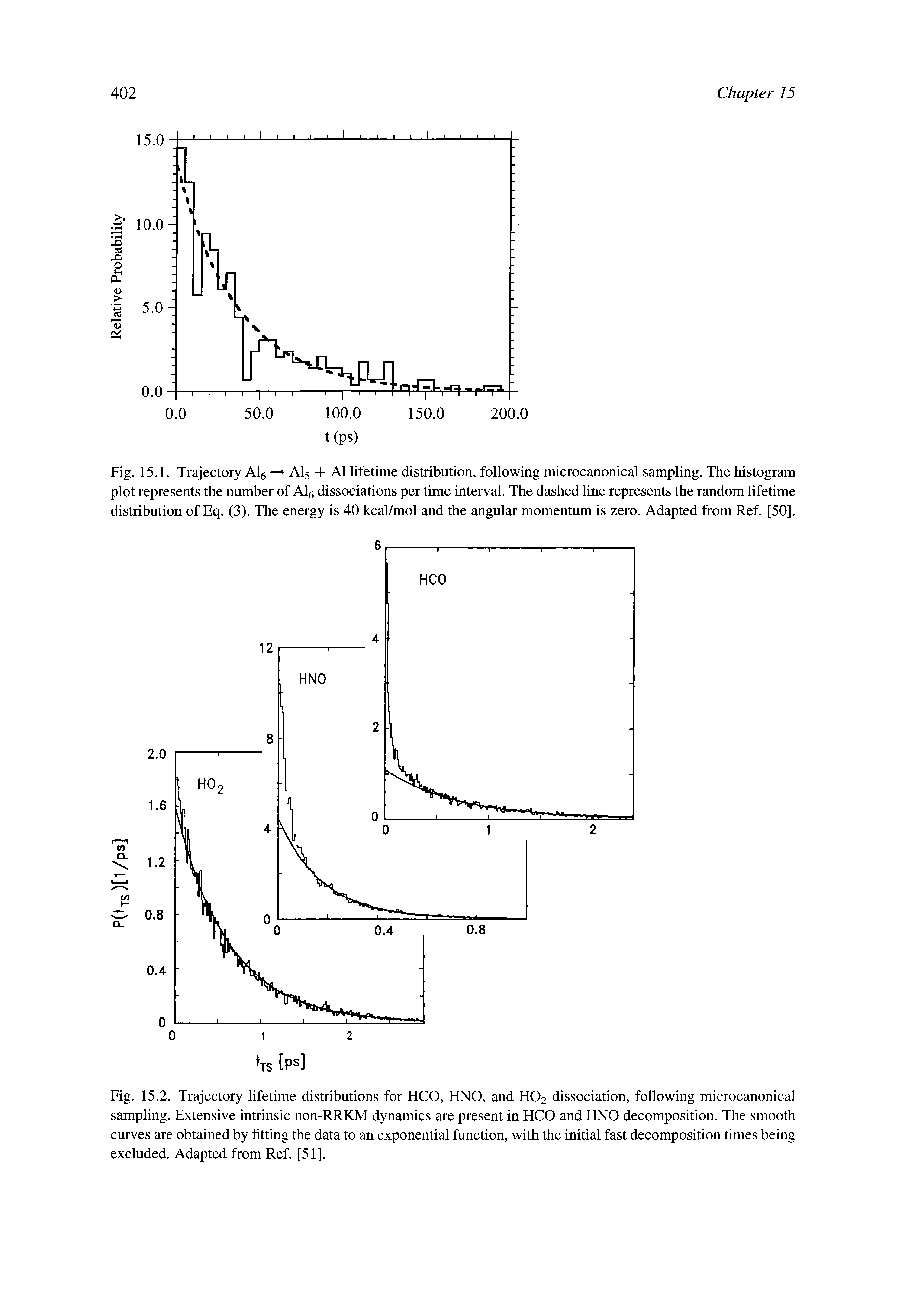 Fig. 15.2. Trajectory lifetime distributions for HCO, HNO, and HO2 dissociation, following microcanonical sampling. Extensive intrinsic non-RRKM dynamics are present in HCO and HNO decomposition. The smooth curves are obtained by fitting the data to an exponential function, with the initial fast decomposition times being excluded. Adapted from Ref. [51].