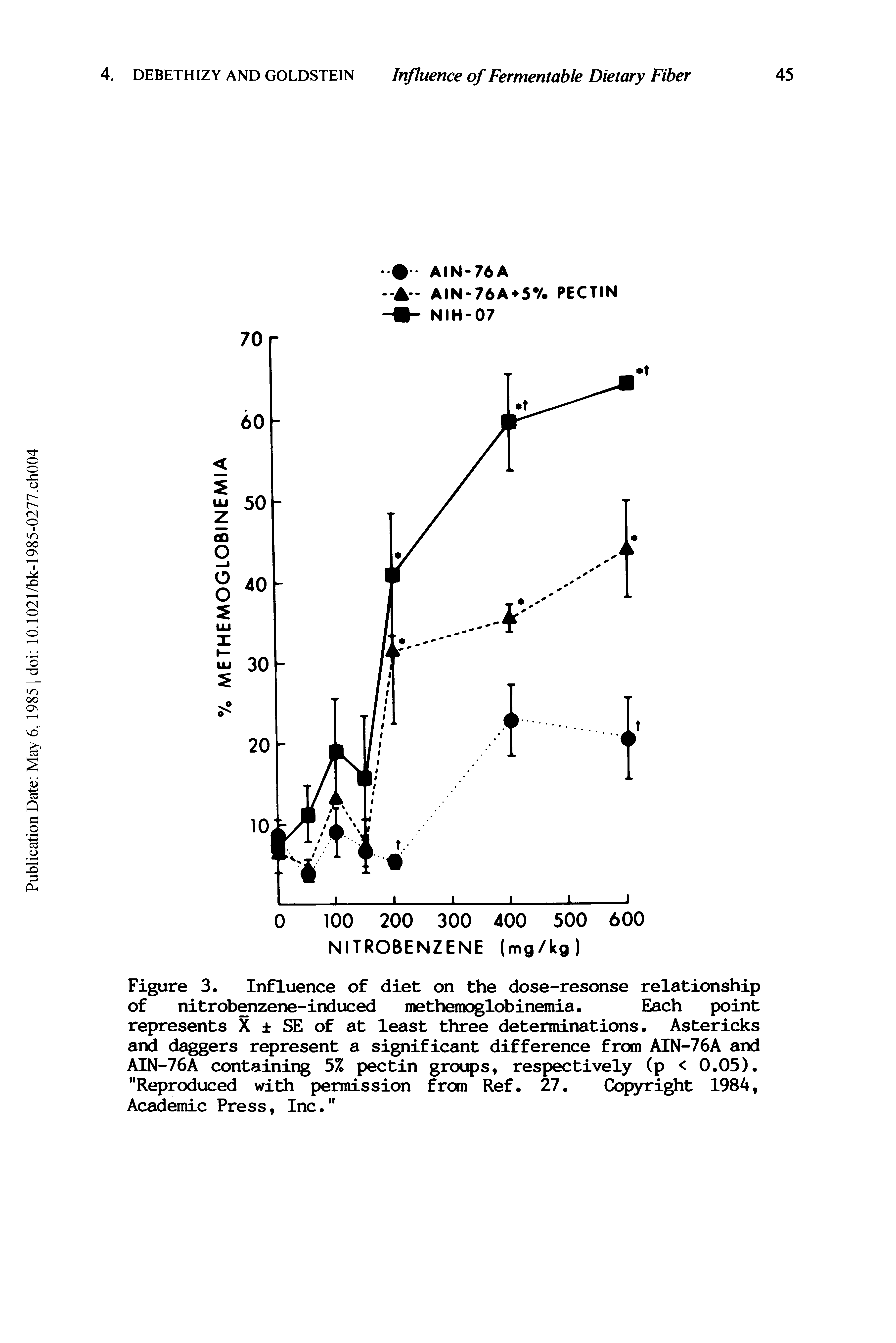 Figure 3. Influence of diet on the dose-resonse relationship of nitrobenzene-induced methemoglobinemia. Each point...
