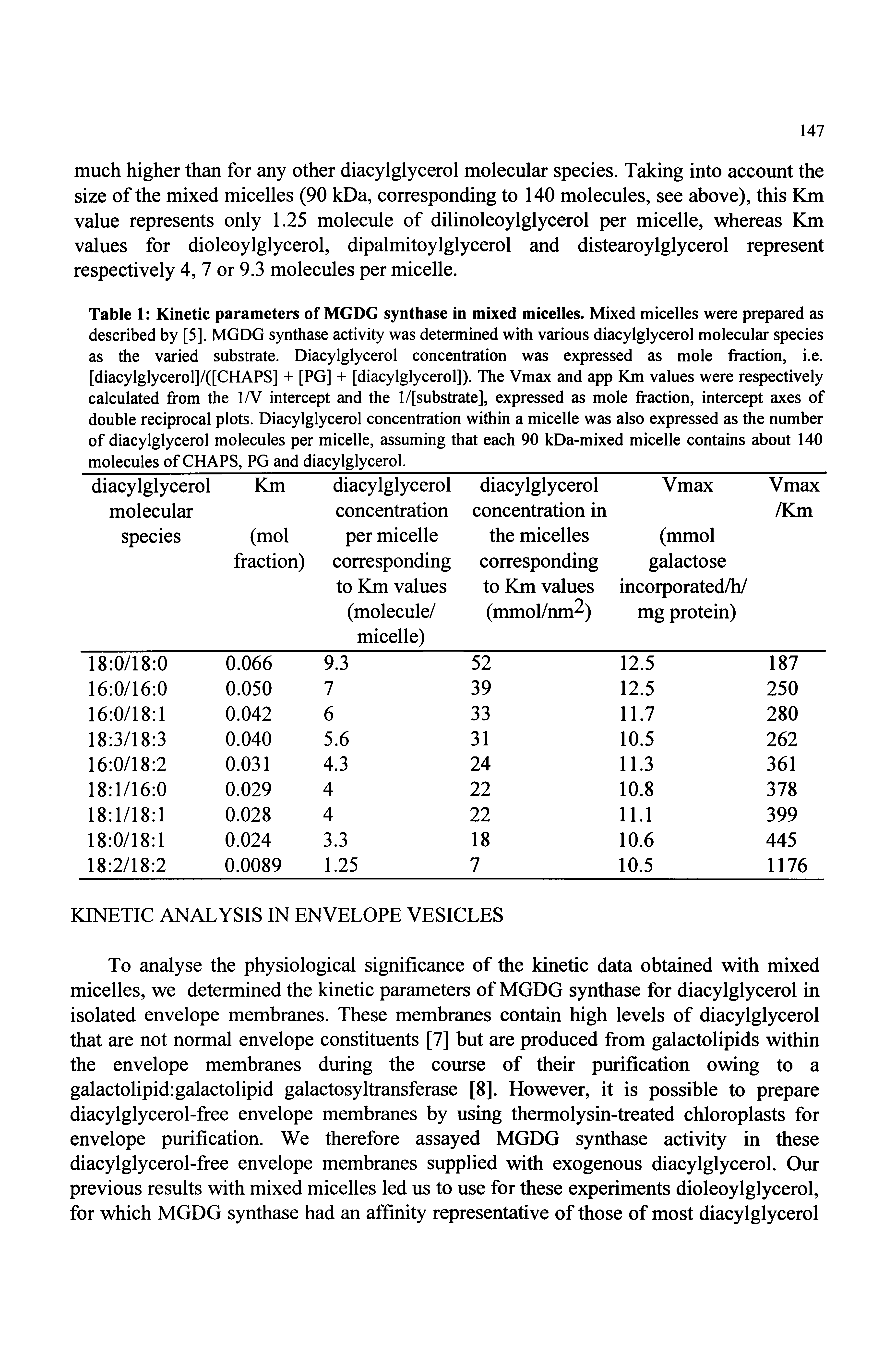 Table 1 Kinetic parameters of MGDG synthase in mixed micelles. Mixed micelles were prepared as described by [5]. MGDG synthase activity was determined with various diacylglycerol molecular species as the varied substrate. Diacylglycerol concentration was expressed as mole fraction, i.e. [diacylglycerol]/([CHAPS] + [PG] -i- [diacylglycerol]). The Vmax and app Km values were respectively calculated from the IfV intercept and the 1/[substrate], expressed as mole fraction, intercept axes of double reciprocal plots. Diacylglycerol concentration within a micelle was also expressed as the number of diacylglycerol molecules per micelle, assuming that each 90 kDa-mixed micelle contains about 140 molecules of CHAPS, PG and diacylglycerol.