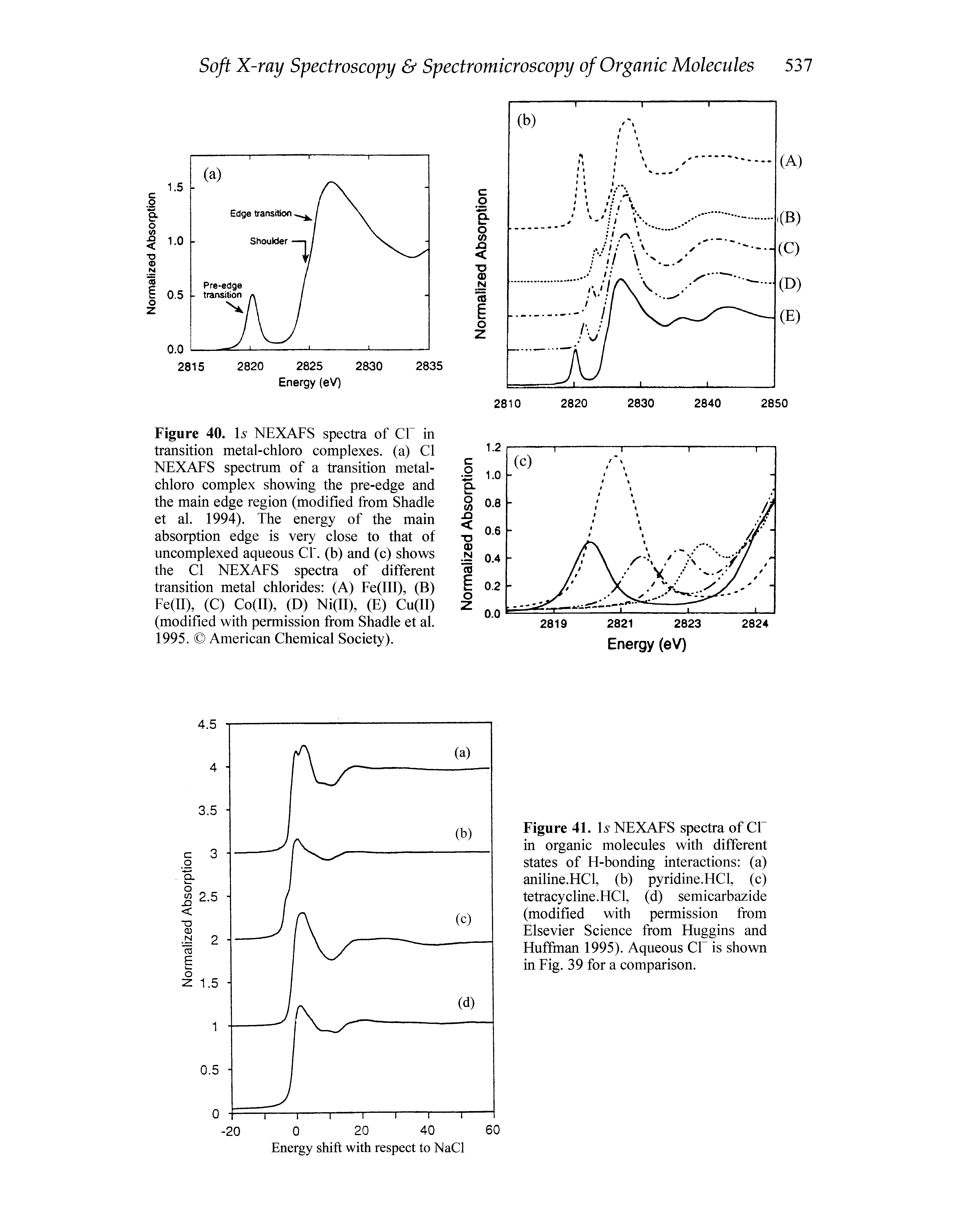 Figure 40. Is NEXAFS spectra of in transition metal-chloro complexes, (a) Cl NEXAFS spectrum of a transition metal-chloro complex showing the pre-edge and the main edge region (modified from Shadle et al. 1994). The energy of the main absorption edge is very close to that of uncomplexed aqueous . (b) and (c) shows the Cl NEXAFS spectra of different transition metal chlorides (A) Fe(III), (B) Fe(II), (C) Co(II), (D) Ni(II), (E) Cu(II) (modified with permission from Shadle et al. 1995. American Chemical Society).