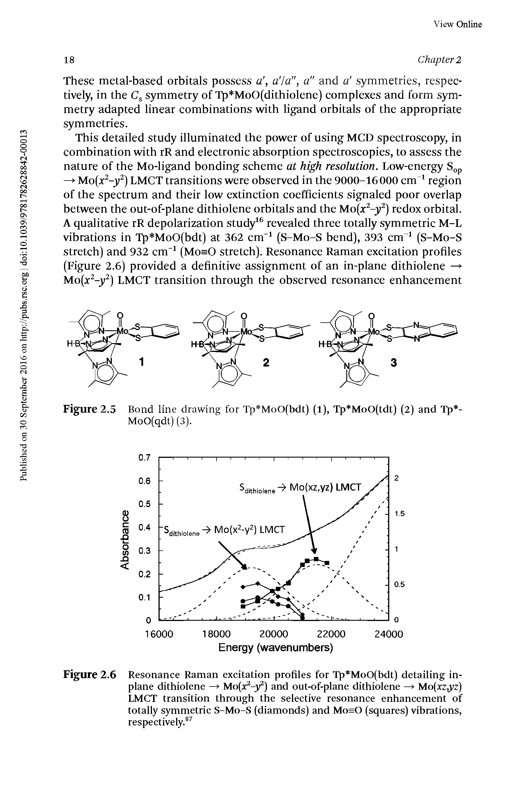 Figure 2.6 Resonance Raman excitation profiles for Tp MoO(bdt) detailing inplane dithiolene Mo(x -y) and out-of-plane dithiolene Mo(x2jV2) LMCT transition through the selective resonance enhancement of totally symmetric S-Mo-S (diamonds) and Mo O (squares) vibrations, respectively. ...