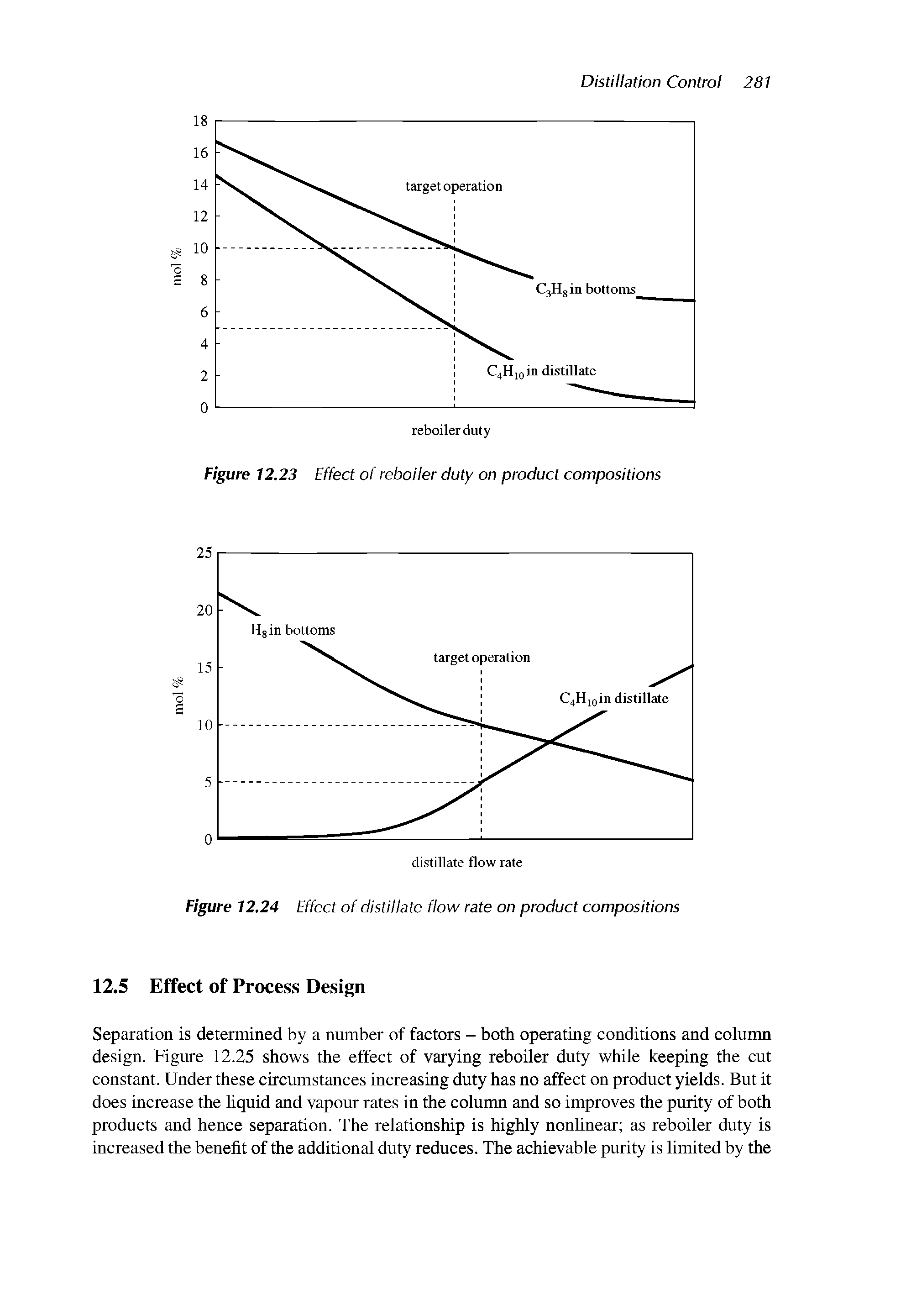 Figure 12.24 Effect of distillate flow rate on product compositions...