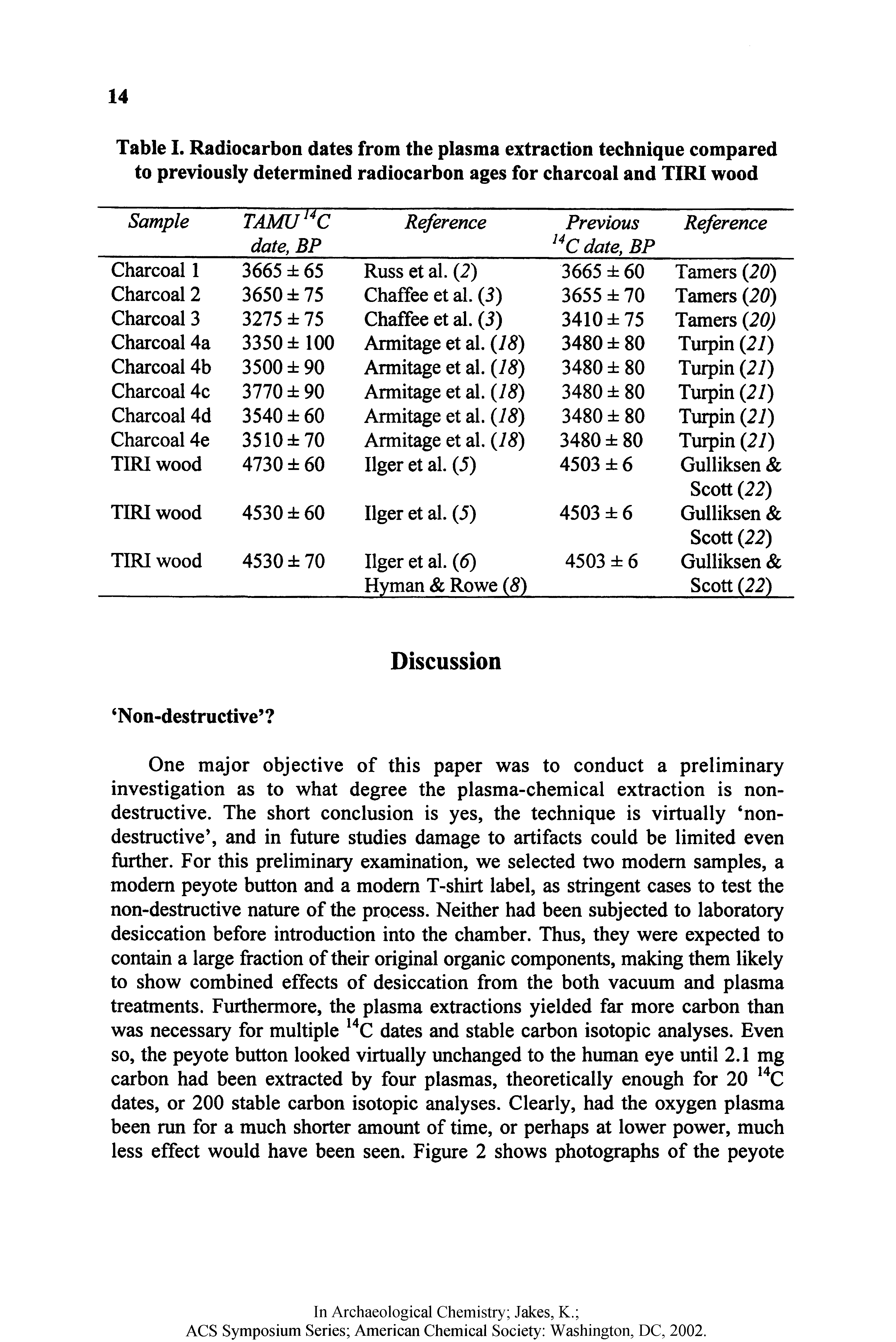 Table 1. Radiocarbon dates from the plasma extraction technique compared to previously determined radiocarbon ages for charcoal and TlRl wood...