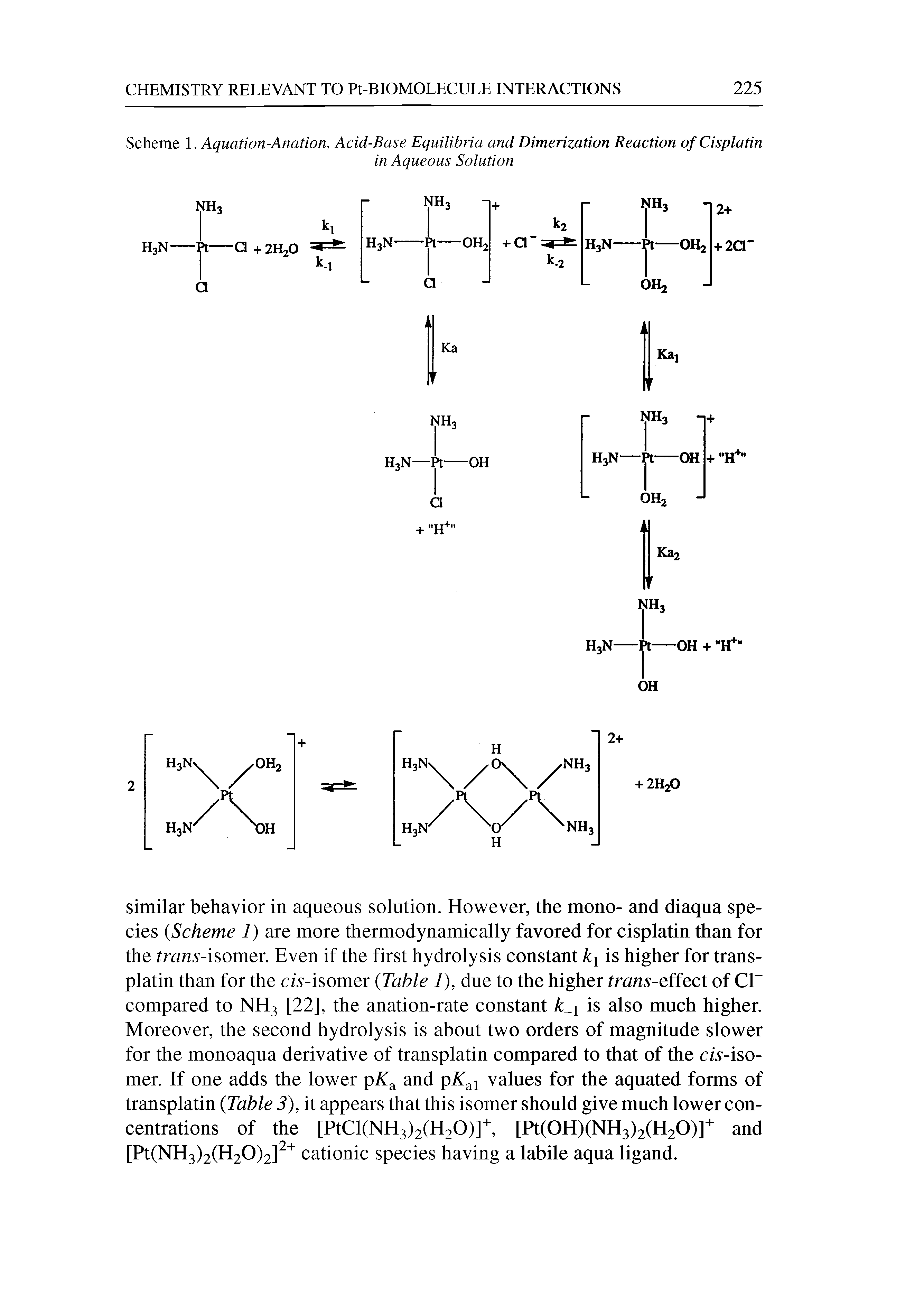 Scheme 1. Aquation-Anation, Acid-Base Equilibria and Dimerization Reaction of Cisplatin...