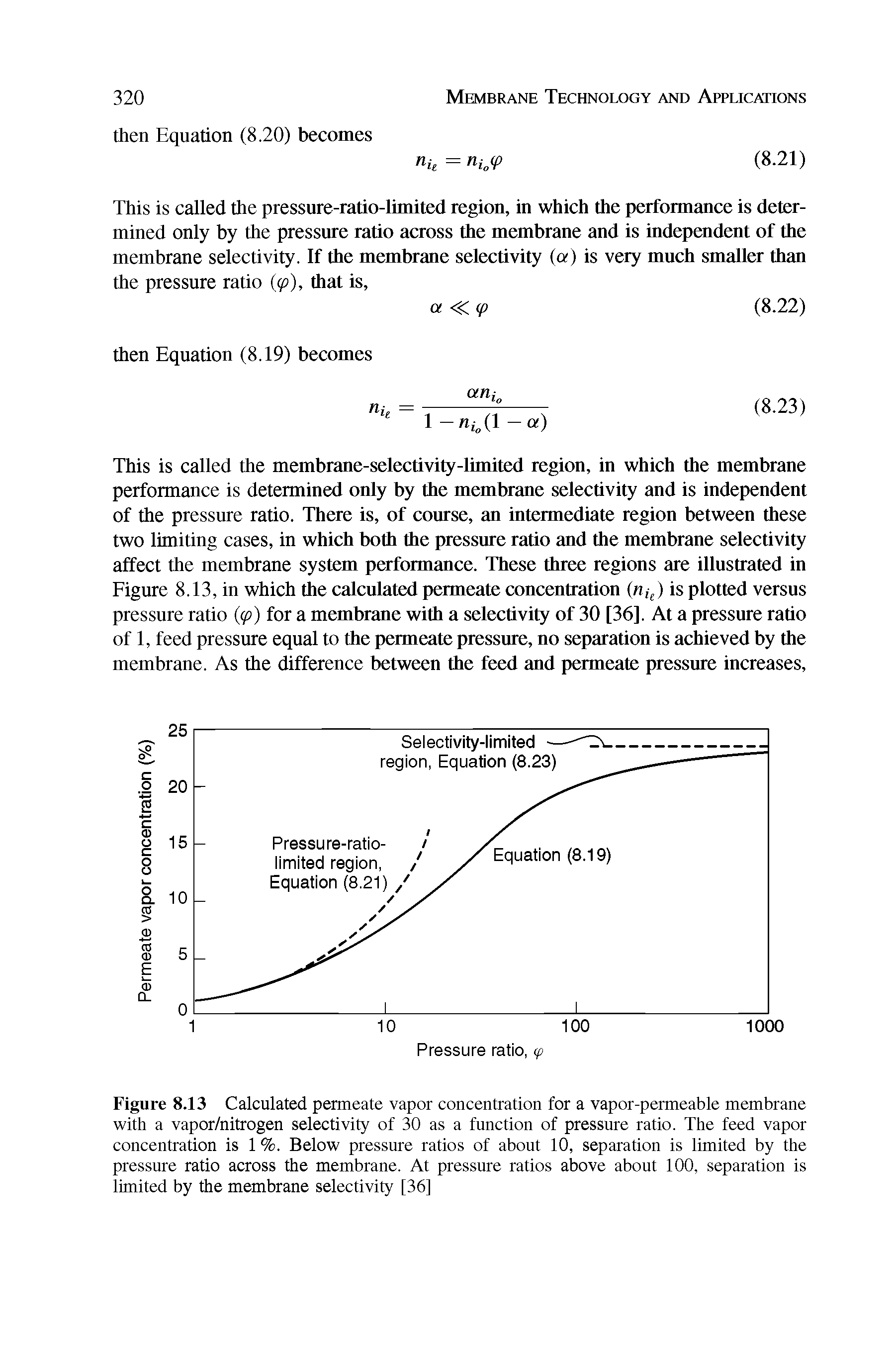 Figure 8.13 Calculated permeate vapor concentration for a vapor-permeable membrane with a vapor/nitrogen selectivity of 30 as a function of pressure ratio. The feed vapor concentration is 1 %. Below pressure ratios of about 10, separation is limited by the pressure ratio across the membrane. At pressure ratios above about 100, separation is limited by the membrane selectivity [36]...