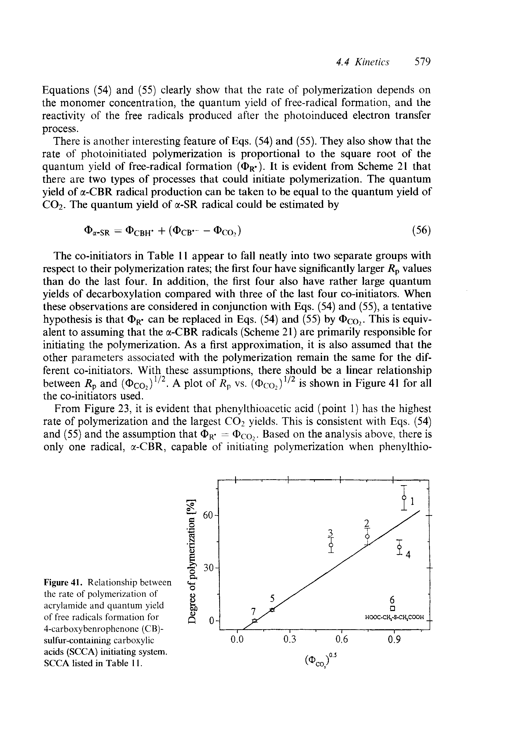 Figure41. Relationship between the rate of polymerization of acrylamide and quantum yield of free radicals formation for 4-carboxybenrophenone (CB)-sulfur-containing carboxylic acids (SCCA) initiating system. SCCA listed in Table 11.