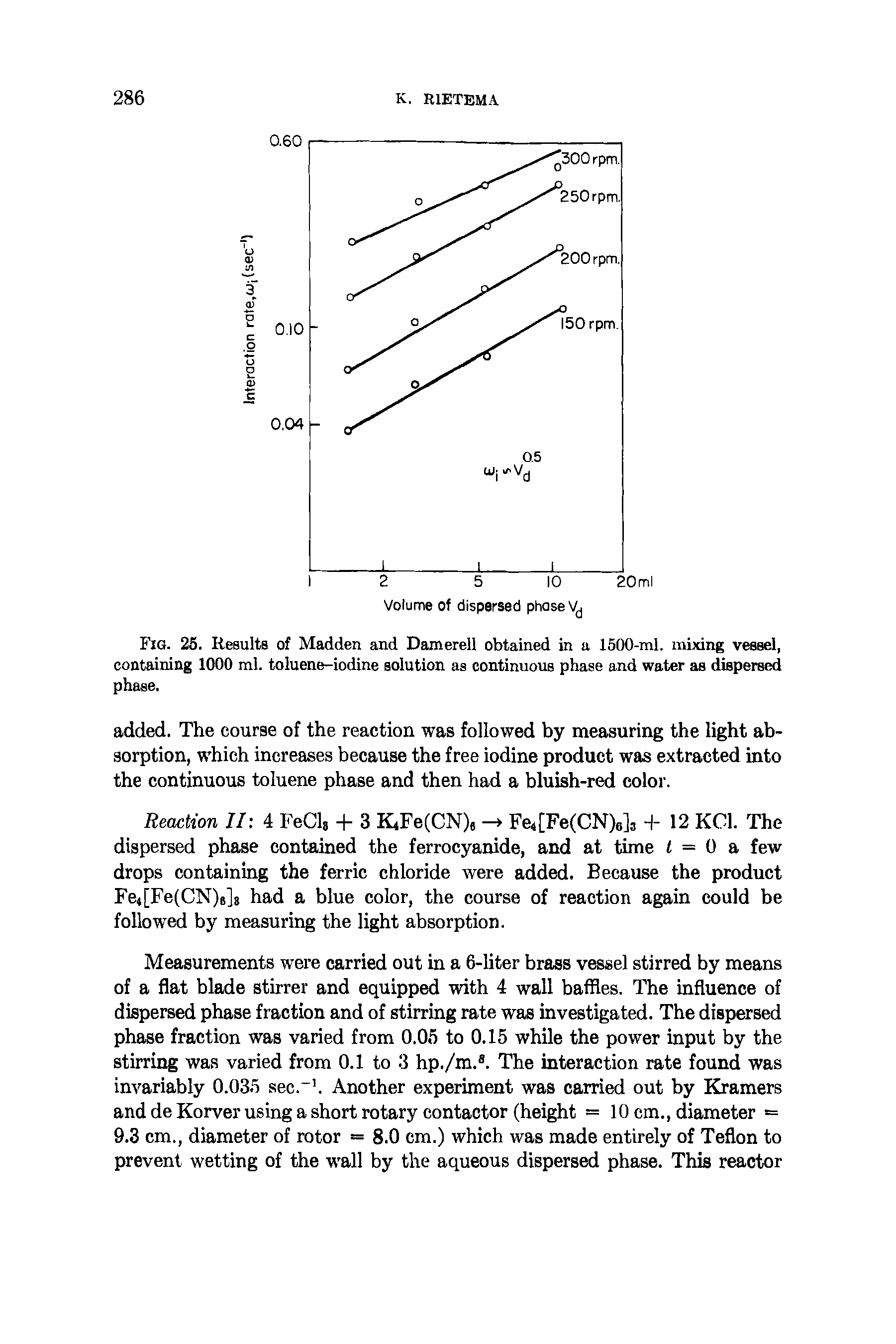 Fig. 25. Results of Madden and Damerell obtained in a 1500-ml. mixing vessel, containing 1000 ml. toluene-iodine solution as continuous phase and water as dispersed phase.