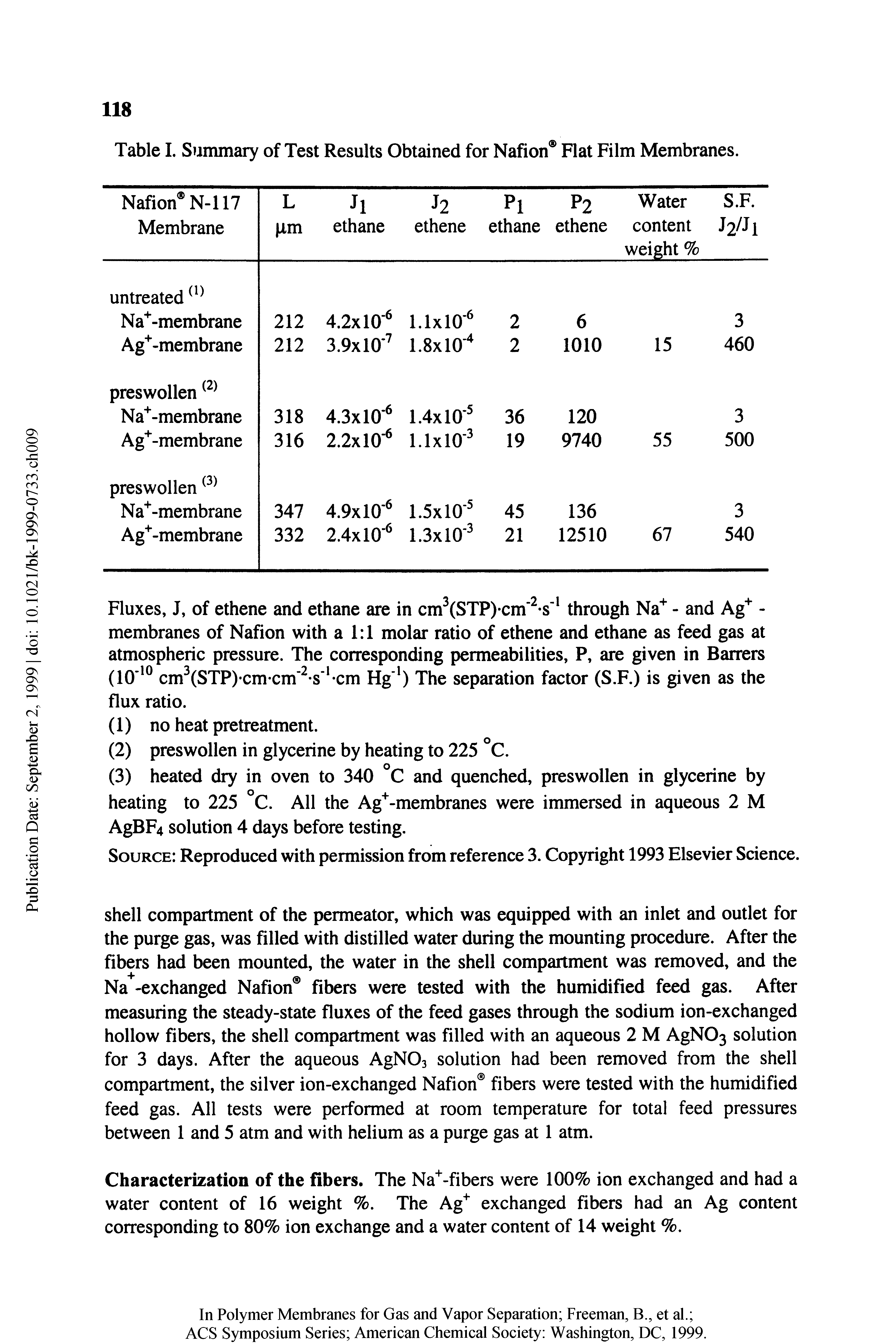 Table I. Summary of Test Results Obtained for Nafion Flat Film Membranes.