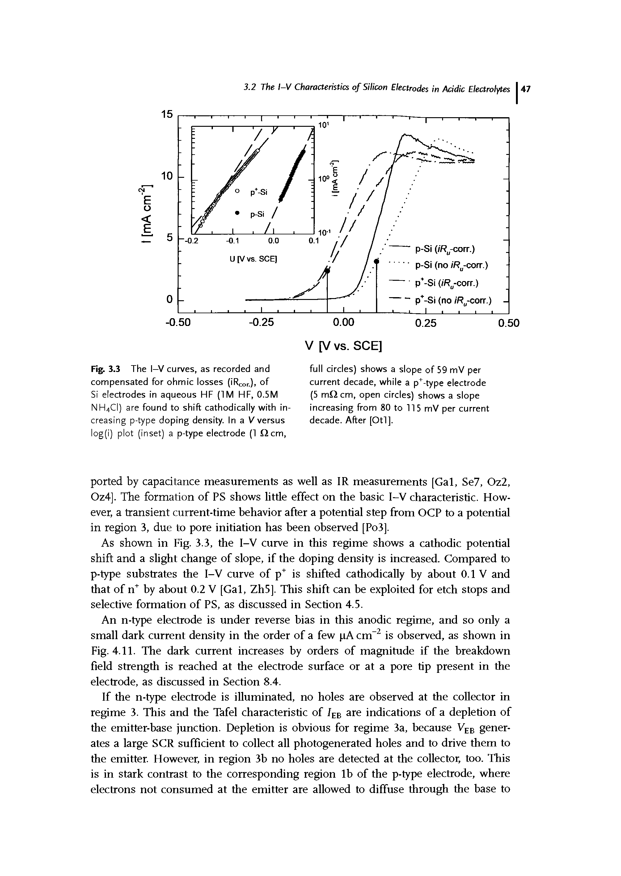 Fig. 3.3 The I—V curves, as recorded and compensated for ohmic losses (iRcor.), of Si electrodes in aqueous HF (1M HF, 0.5M NH4CI) are found to shift cathodically with increasing p-type doping density. In a V versus log(i) plot (inset) a p-type electrode (1 2 cm,...