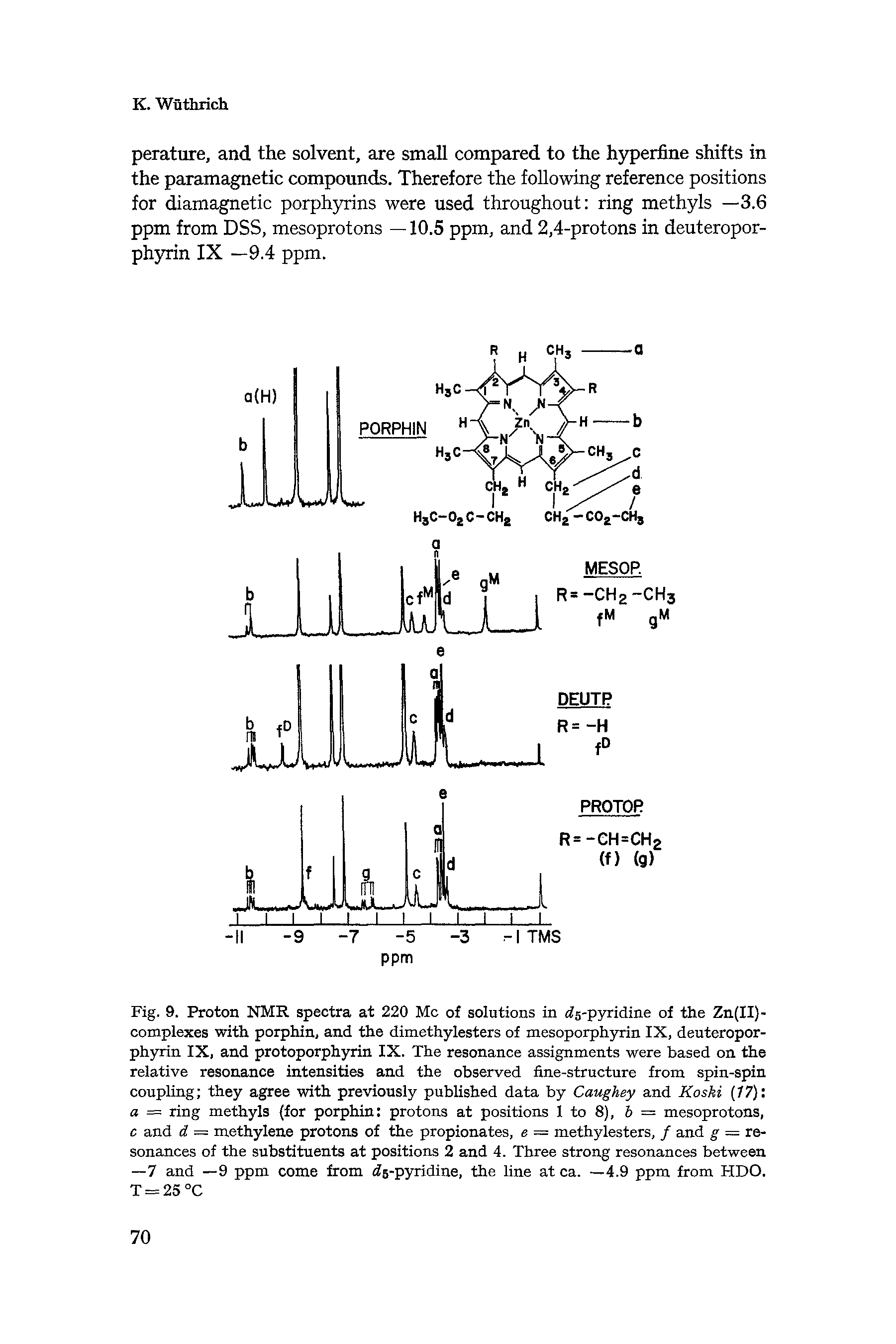 Fig. 9. Proton NMR spectra at 220 Me of solutions in d5-pyridine of the Zn(II)-complexes with porphin, and the dimethylesters of mesoporphyrin IX, deuteropor-phyrin IX, and protoporphyrin IX. The resonance assignments were based on the relative resonance intensities and the observed fine-structure from spin-spin coupling they agree with previously published data by Caughey and Koski (17 a = ring methyls (for porphin protons at positions 1 to 8), b = mesoprotons, c and d = methylene protons of the propionates, e = methylesters, / and g = resonances of the substituents at positions 2 and 4. Three strong resonances between —7 and —9 ppm come from d5-pyridine, the line at ca. —4.9 ppm from HDO. T = 25 °C...