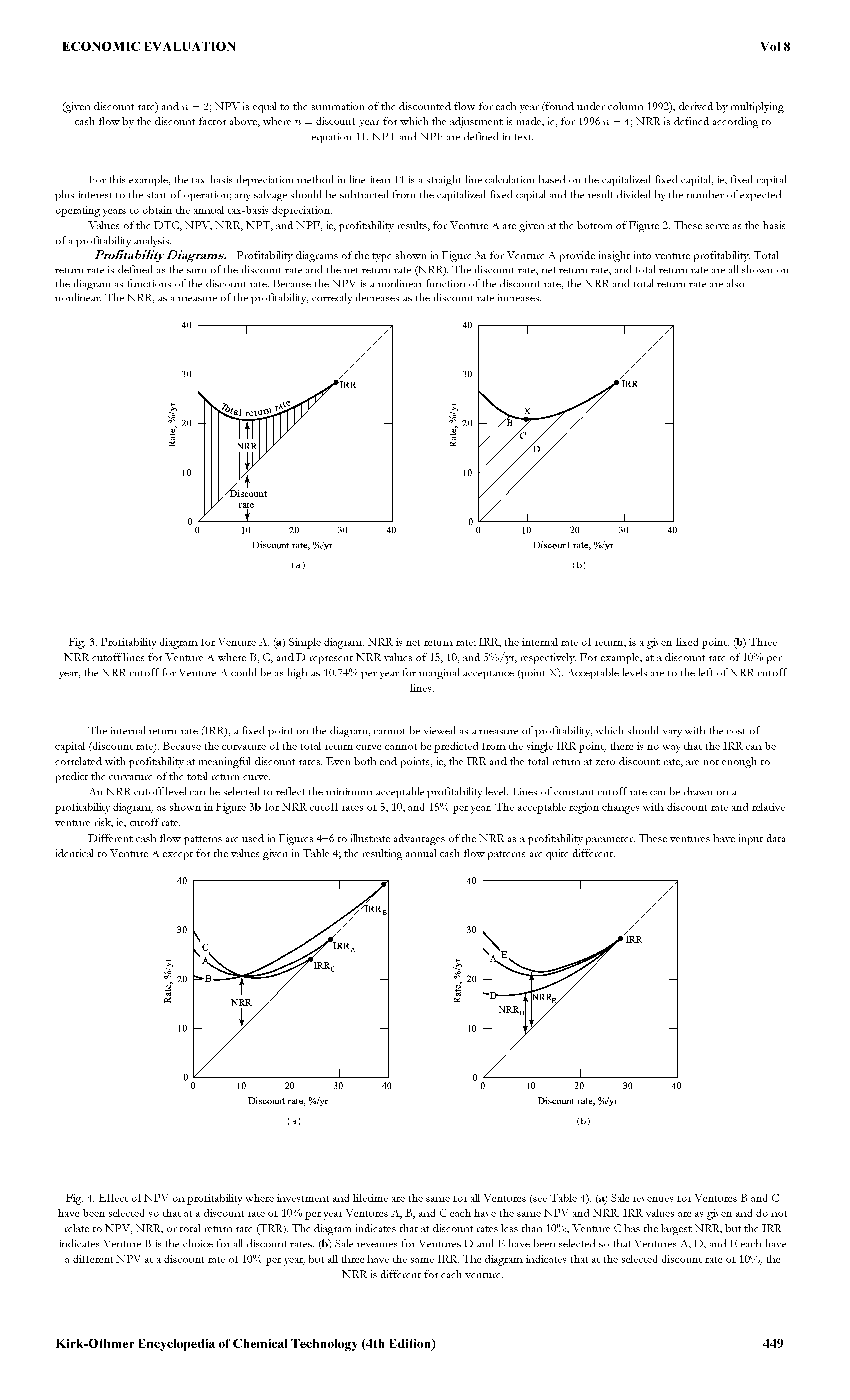 Fig. 4. Effect of NPV on profitabihty where investment and lifetime are the same for all Ventures (see Table 4). (a) Sale revenues for Ventures B and C have been selected so that at a discount rate of 10% per year Ventures A, B, and C each have the same NPV and NRR. IRR values are as given and do not relate to NPV, NRR, or total return rate (TRR). The diagram indicates that at discount rates less than 10%, Venture C has the largest NRR, but the IRR indicates Venture B is the choice for all discount rates, (b) Sale revenues for Ventures D and E have been selected so that Ventures A, D, and E each have a different NPV at a discount rate of 10% per year, but all three have the same IRR. The diagram indicates that at the selected discount rate of 10%, the...