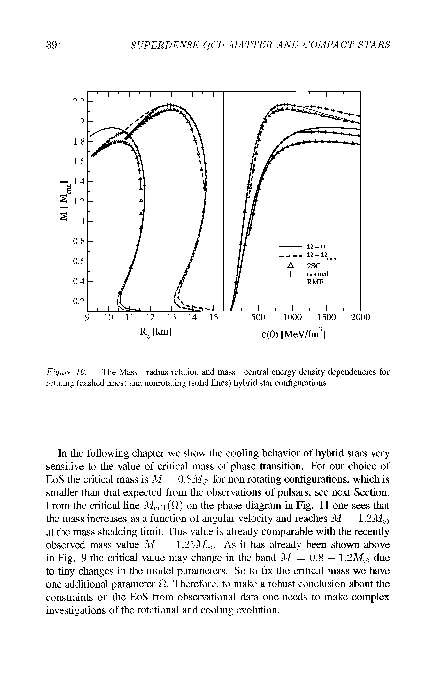 Figure 10. The Mass - radius relation and mass - central energy density dependencies for rotating (dashed lines) and nonrotating (solid lines) hybrid star configurations...
