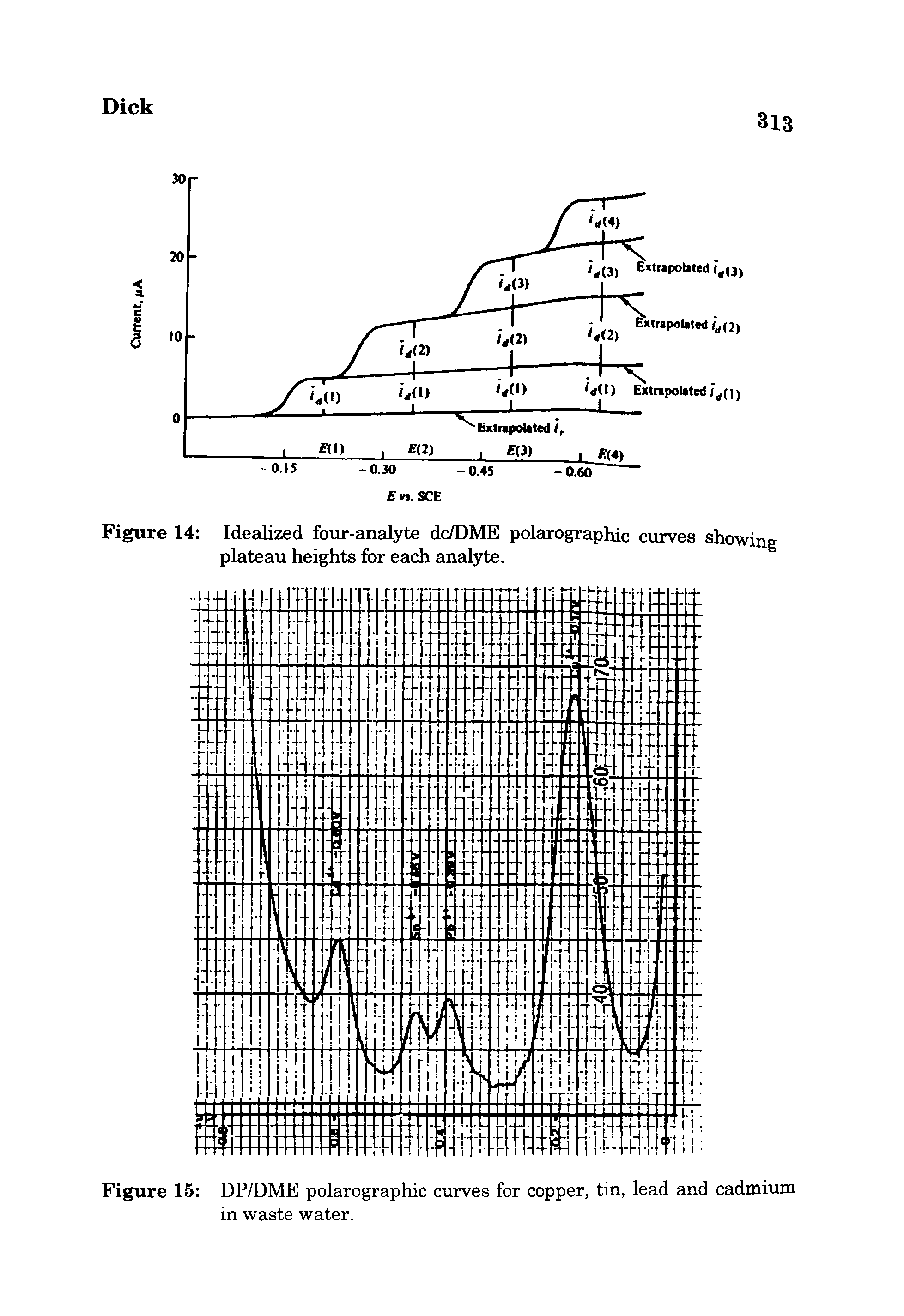 Figure 15 DP/DME polarographic curves for copper, tin, lead and cadmium in waste water.