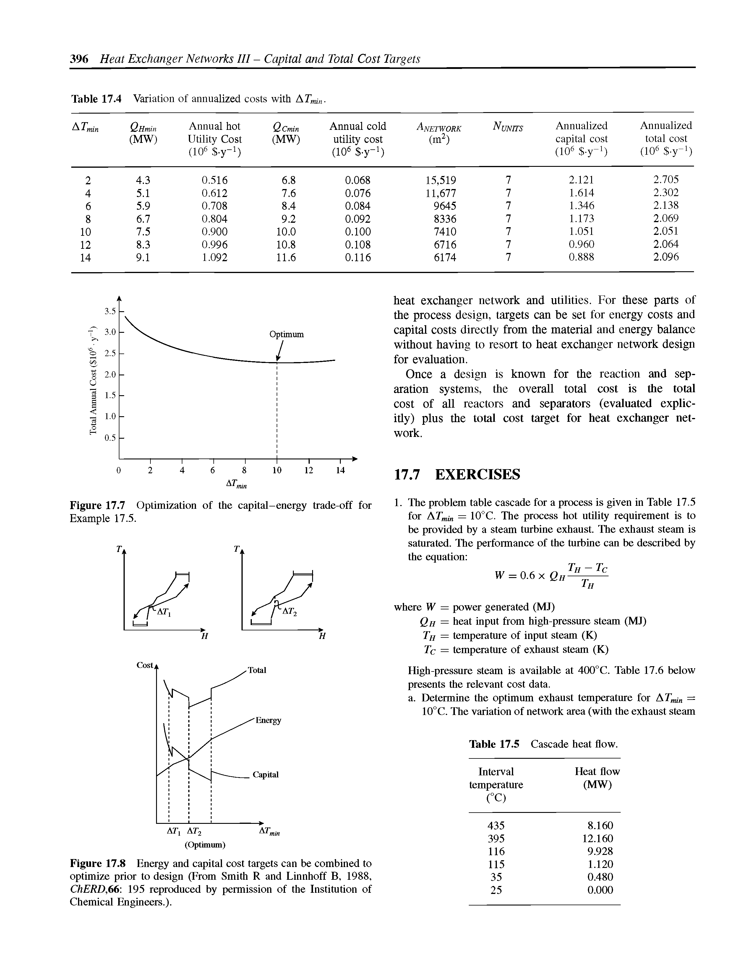 Figure 17.8 Energy and capital cost targets can be combined to optimize prior to design (From Smith R and Linnhoff B, 1988, ChERD,66 195 reproduced by permission of the Institution of Chemical Engineers.).