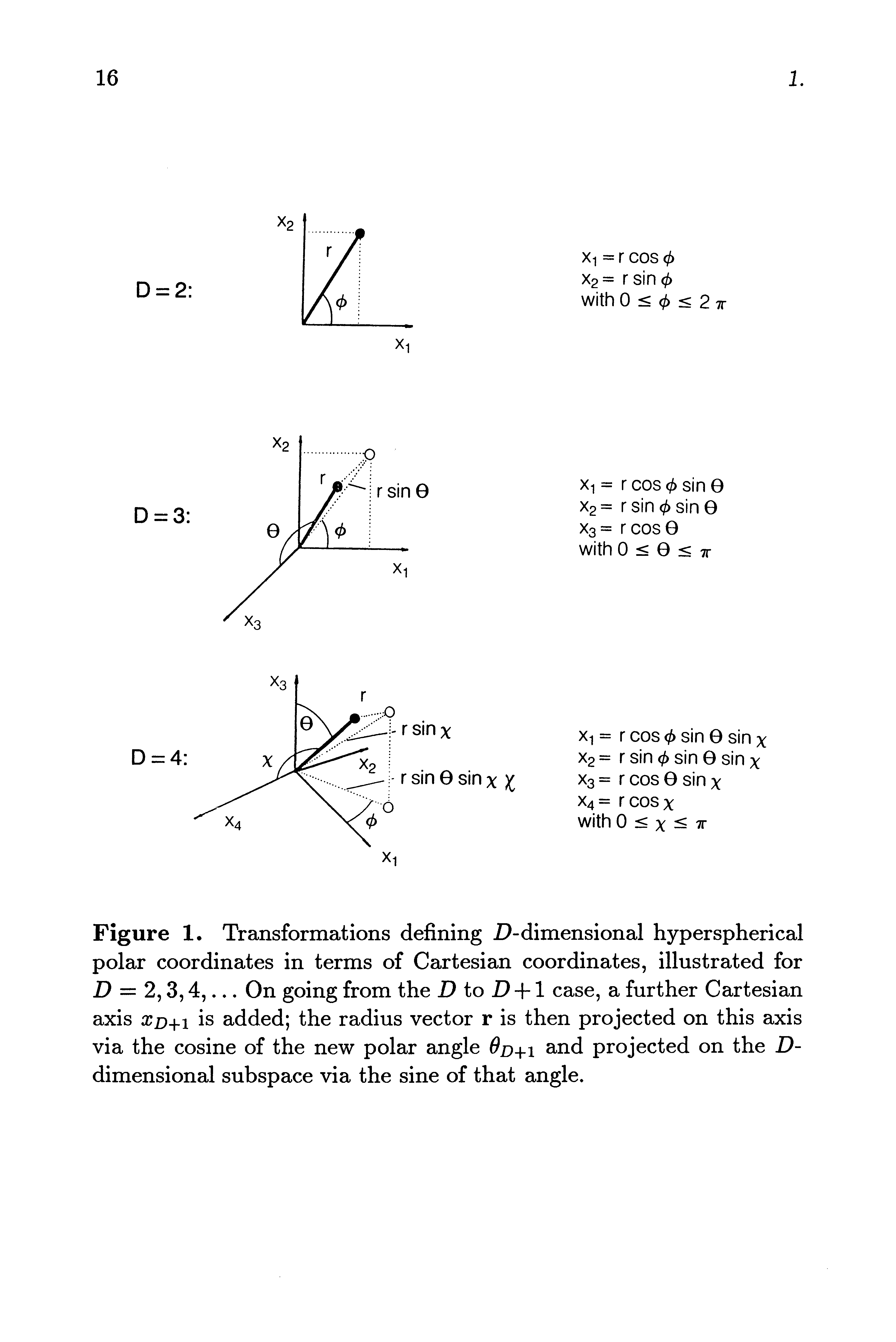 Figure 1. Transformations defining D-dimensional hyperspherical polar coordinates in terms of Cartesian coordinates, illustrated for D = 2,3,4,... On going from the D to D + 1 case, a further Cartesian axis xd+i is added the radius vector r is then projected on this axis via the cosine of the new polar angle 0d+i and projected on the D-dimensional subspace via the sine of that angle.