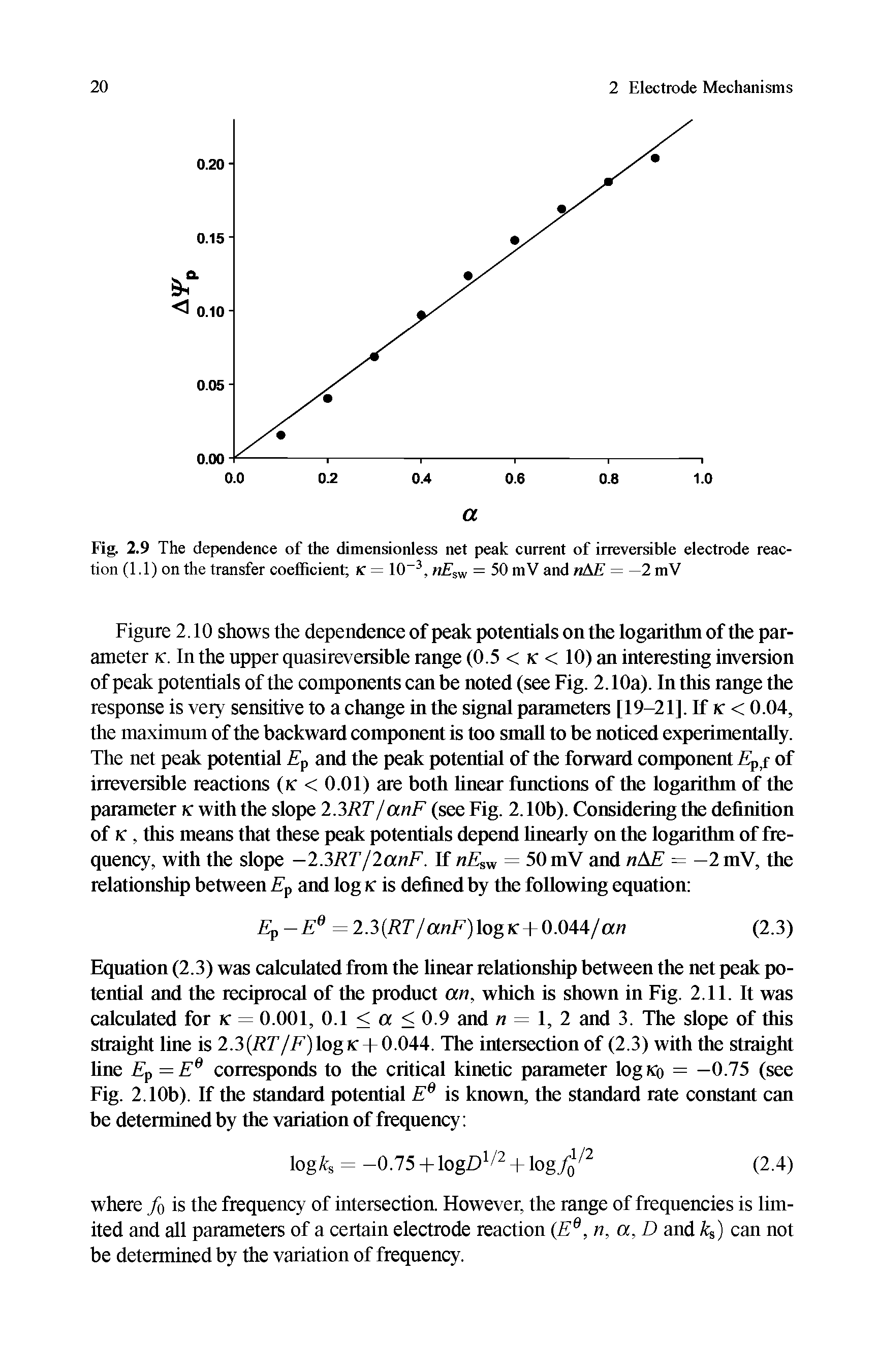 Fig. 2.9 The dependence of the dimensionless net peak current of irreversible electrode reaction (1.1) on the transfer coefficient k = 10 , rtEsv, = 50 mV and nAE = —2 mV...