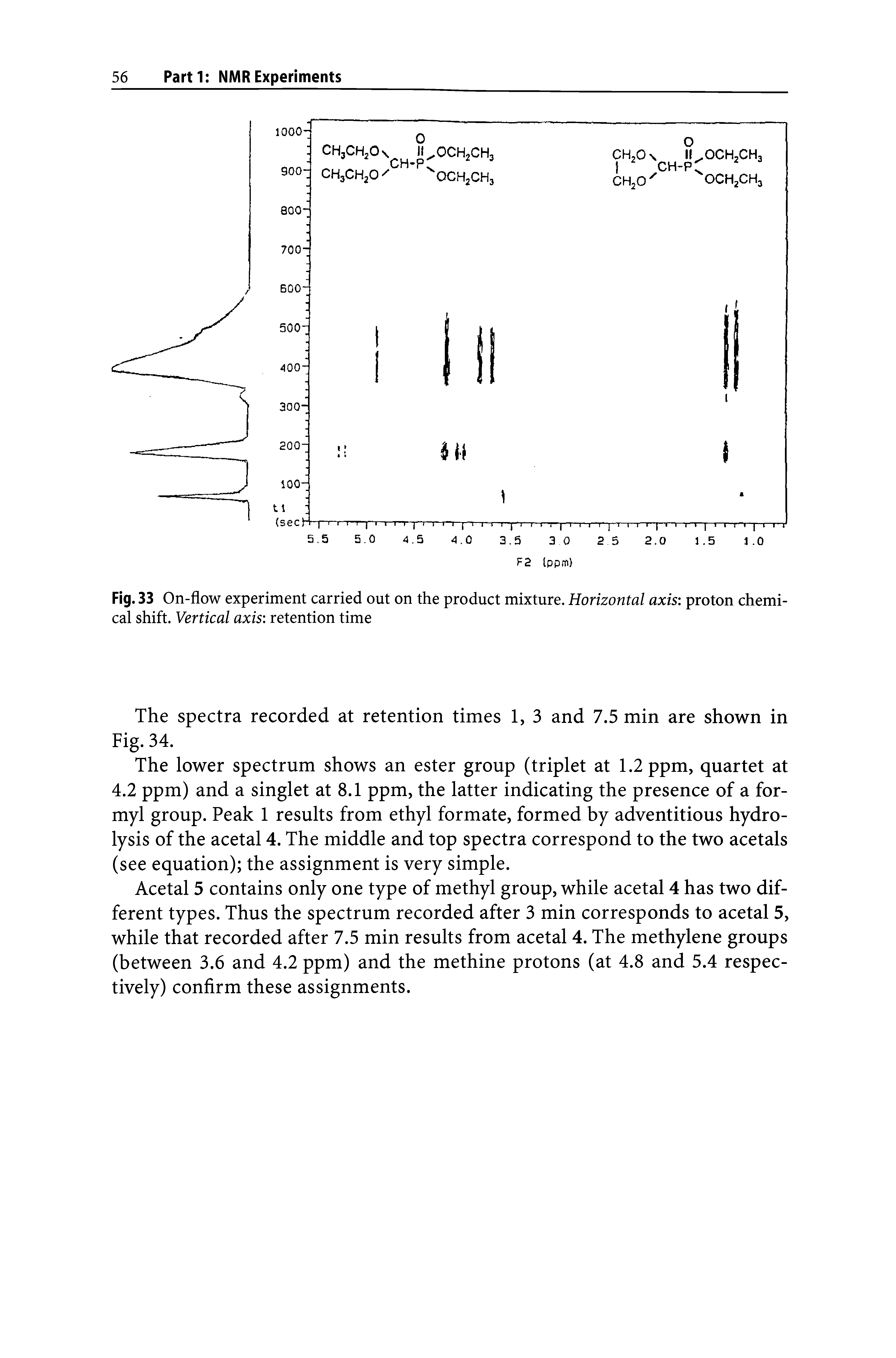 Fig. 33 On-flow experiment carried out on the product mixture. Horizontal axis proton chemical shift. Vertical axis retention time...