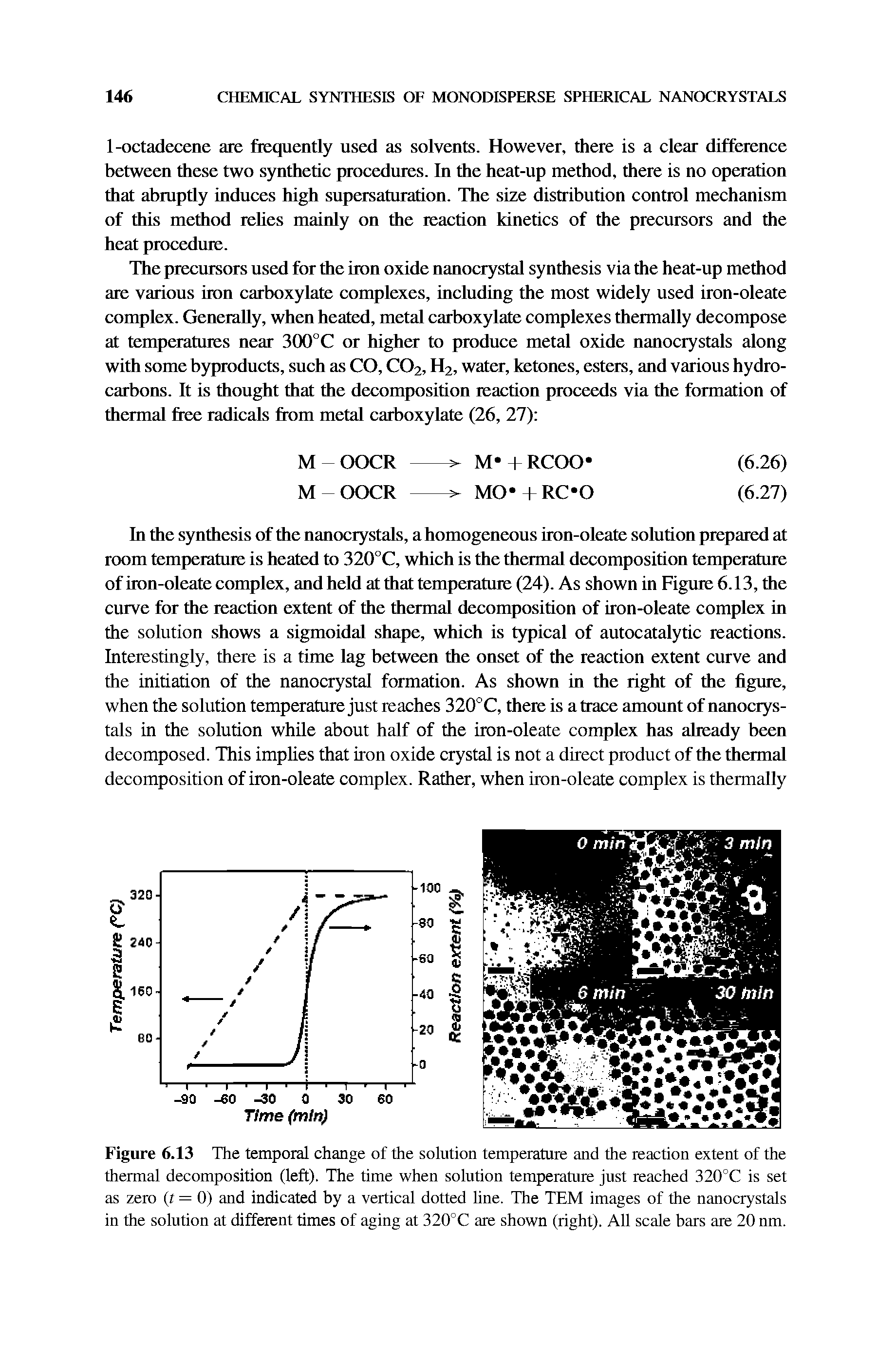 Figure 6.13 The temporal change of the solution temperature and the reaction extent of the thermal decomposition (left). The time when solution temperature just reached 320°C is set as zero (t = 0) and indicated by a vertical dotted line. The TEM images of the nanocrystals in the solution at different times of aging at 320°C are shown (right). All scale bars are 20 nm.