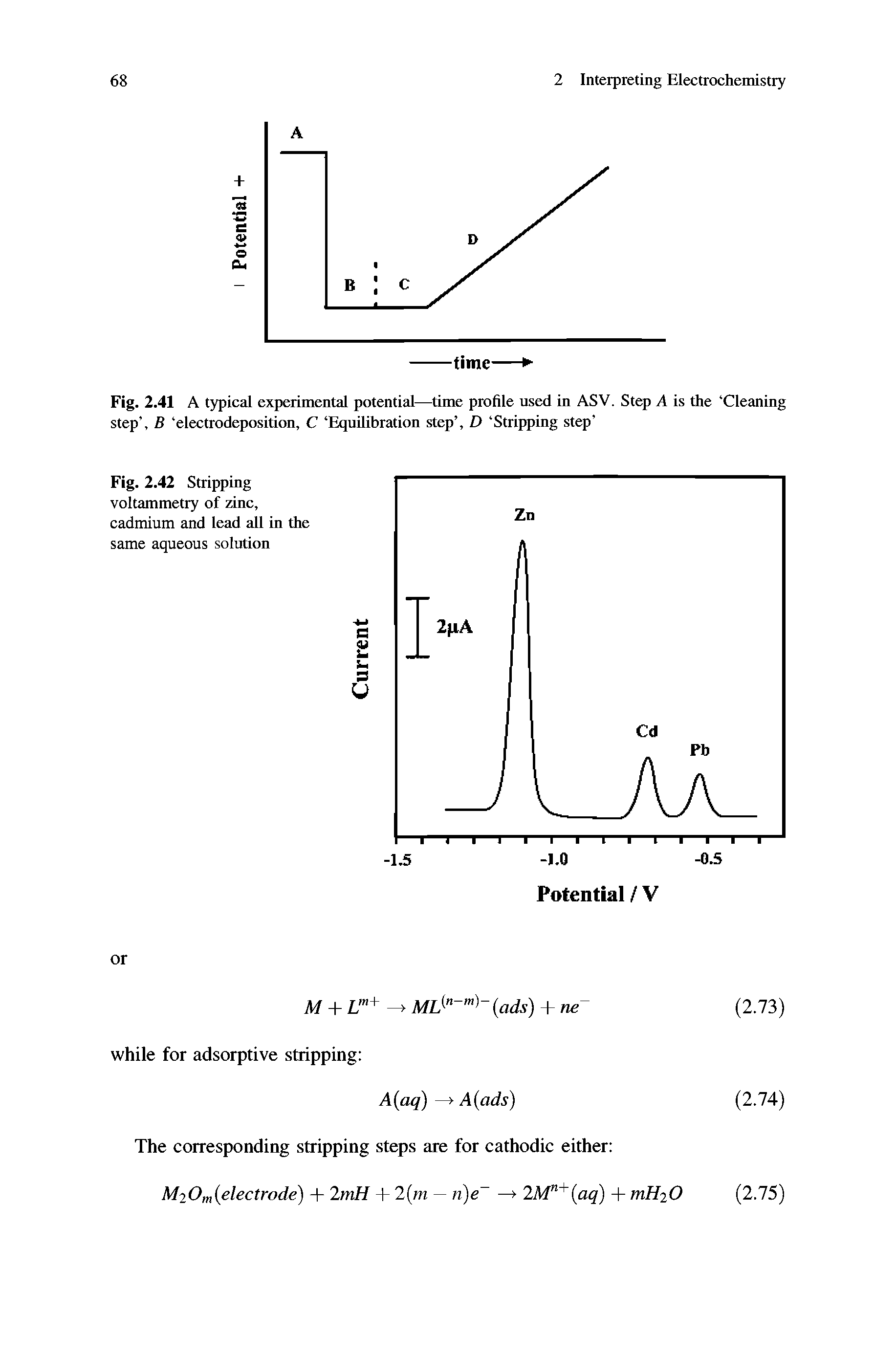 Fig. 2.41 A typical experimental potential— time profile used in ASV. Step A is the Cleaning step , B electrodeposition, C Equilibration step , D Stripping step ...