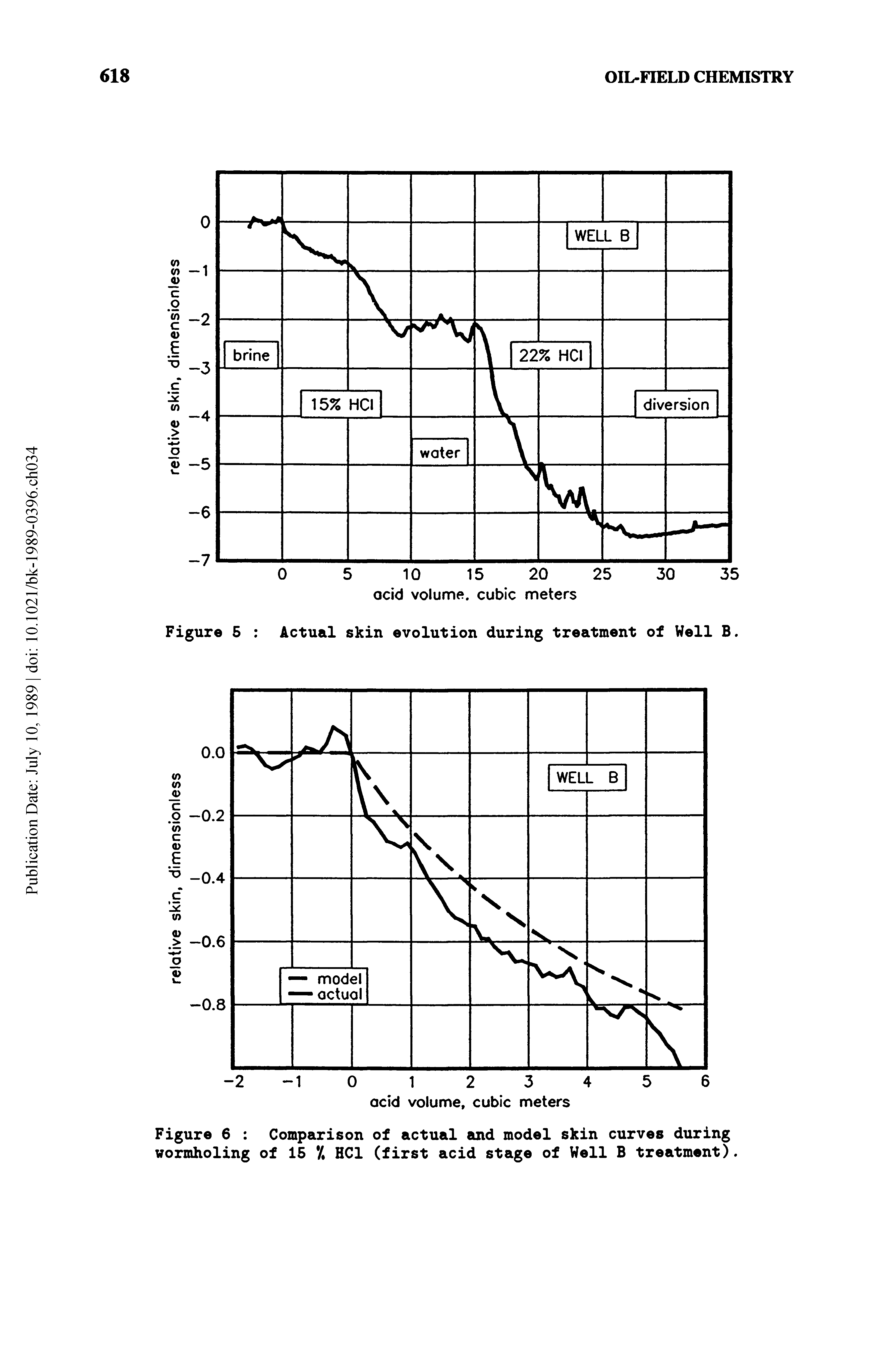 Figure 6 Comparison of actual and model skin curves during wormholing of 15 / HC1 (first acid stage of Well B treatment).
