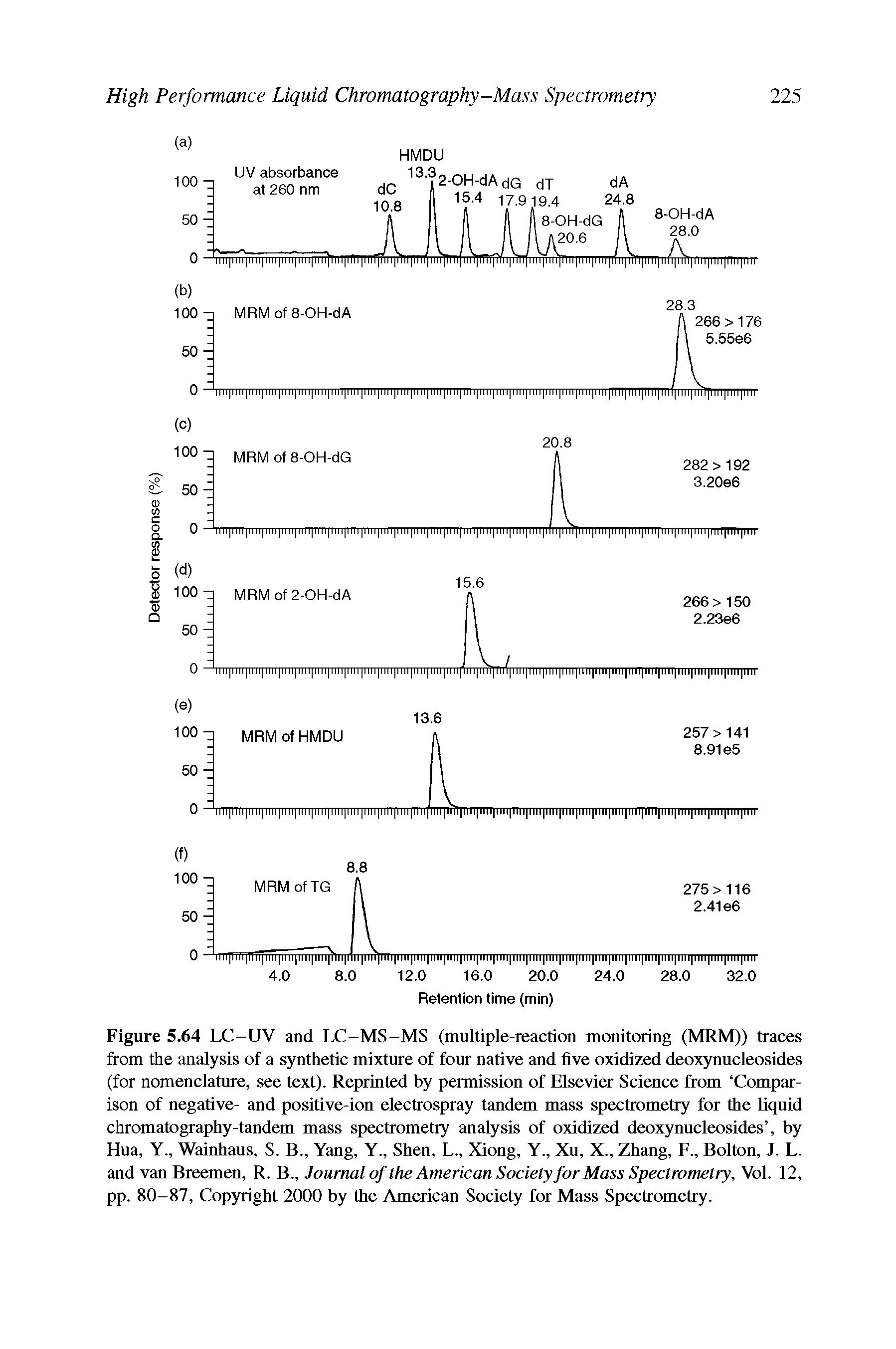 Figure 5.64 LC-UV and LC-MS-MS (multiple-reaction monitoring (MRM)) traces from the analysis of a synthetic mixture of four native and five oxidized deoxynucleosides (for nomenclature, see text). Reprinted by permission of Elsevier Science from Comparison of negative- and positive-ion electrospray tandem mass spectrometry for the liquid chromalography-landem mass speclrometry analysis of oxidized deoxynucleosides , by Hua, Y., Wainhaus, S. B., Yang, Y., Shen, L., Xiong, Y., Xu, X., Zhang, F., Bolton, J. L. and van Breemen, R. B., Journal of the American Society for Mass Spectrometry, Vol. 12, pp. 80-87, Copyrighl 2000 by Ihe American Society for Mass Spectrometry.