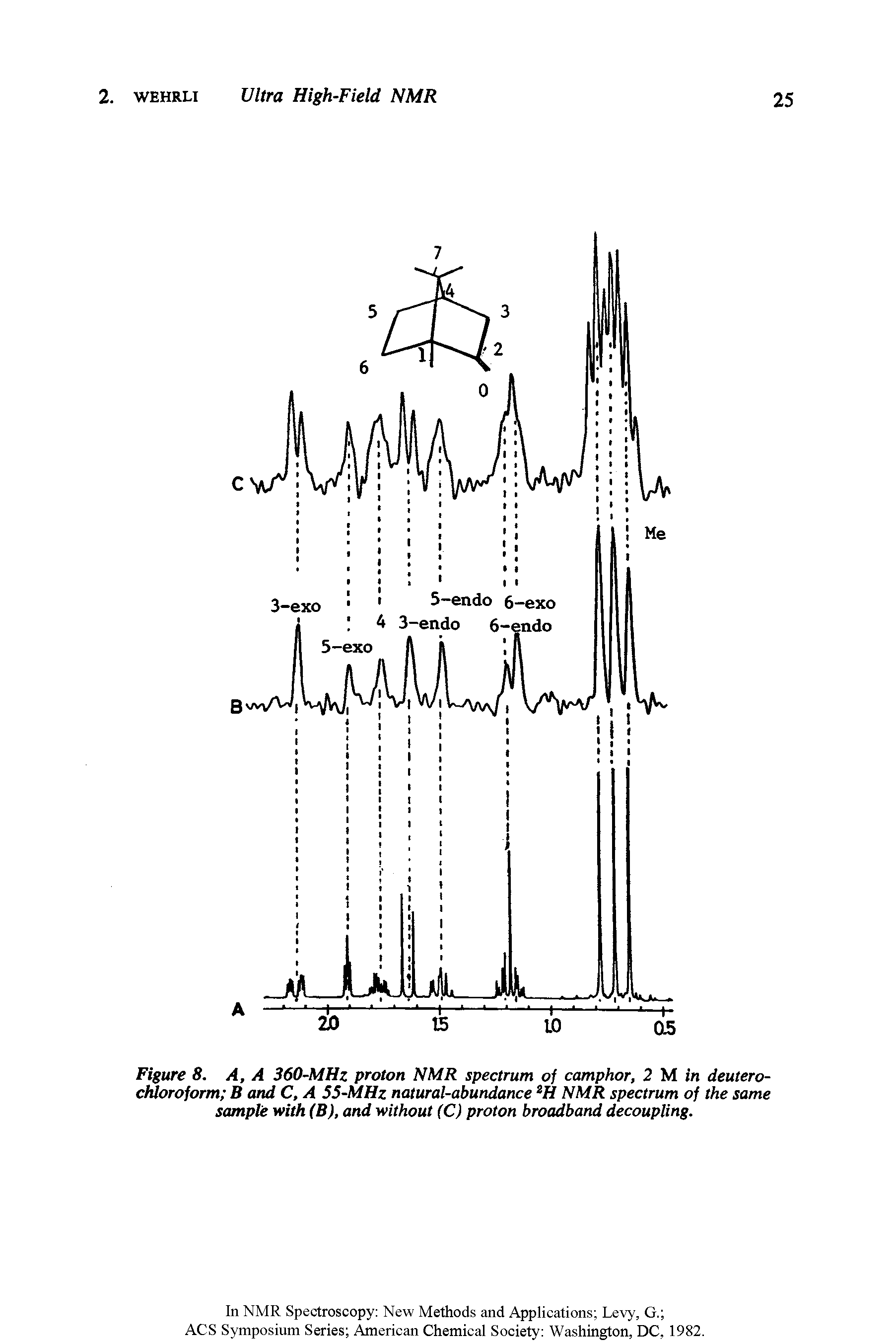 Figure 8. A, A 360-MHz proton NMR spectrum of camphor, 2 M in deutero-chloroform B and C, A 55-MHz natural-abundance NMR spectrum of the same sample with (B), and without (C) proton broadband decoupling.