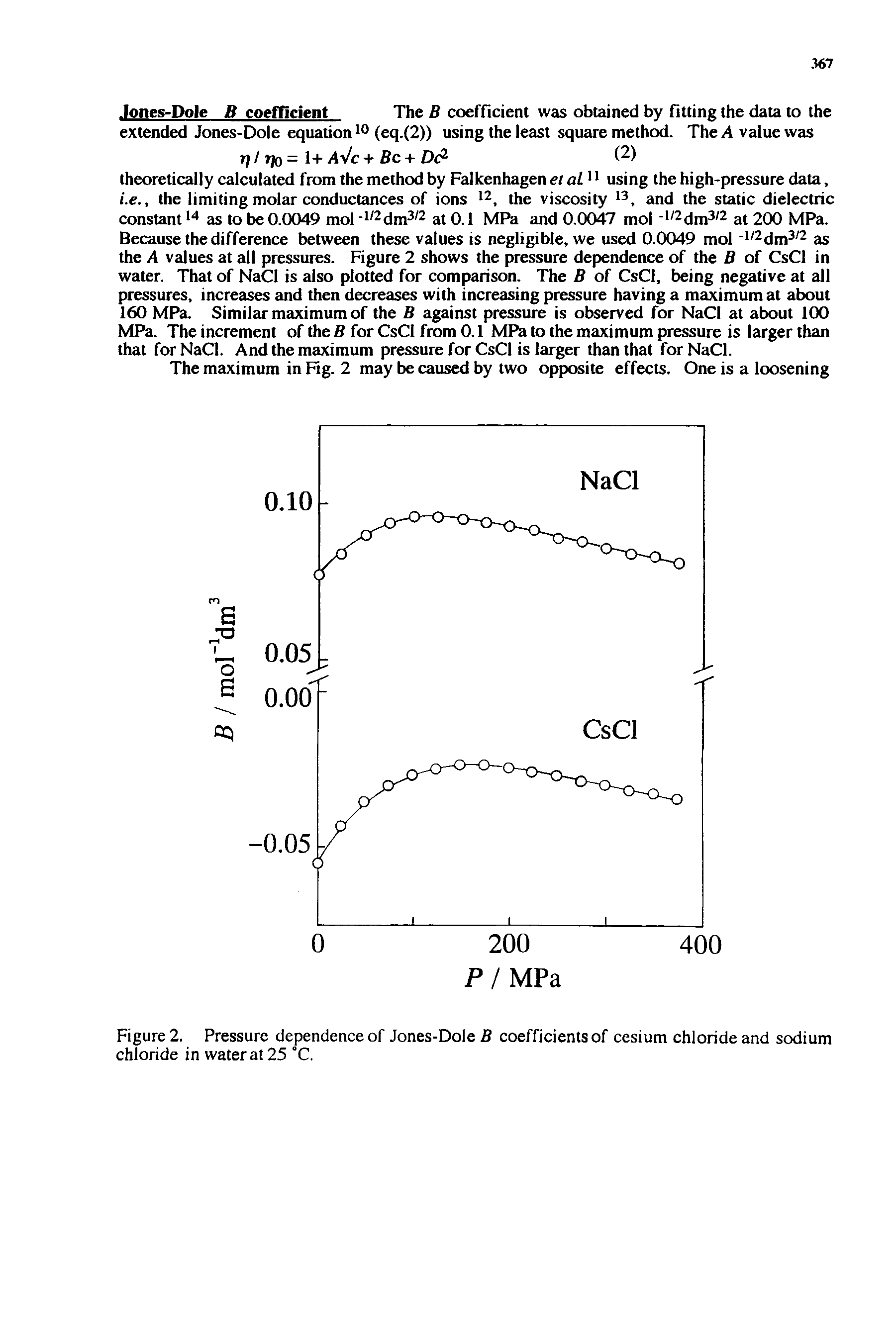 Figure 2. Pressure dependence of Jones-Dole B coefficients of cesium chloride and sodium chloride in water at 25 °C,...