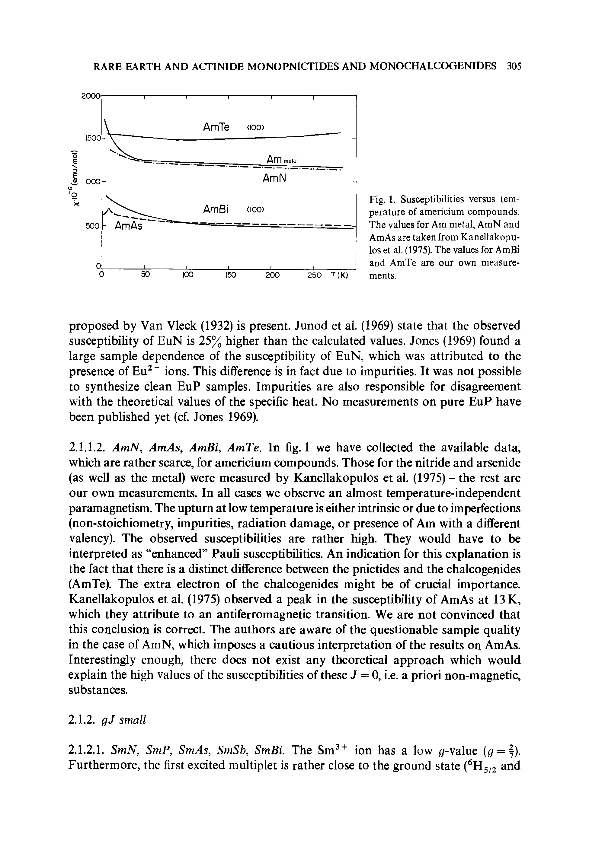 Fig. 1. Susceptibilities versus temperature of americium compounds. The values for Am metal, AmN and AmAs are taken from Kanellakopu-los et al, (1975). The values for AmBi and AmTe are our own measurements.