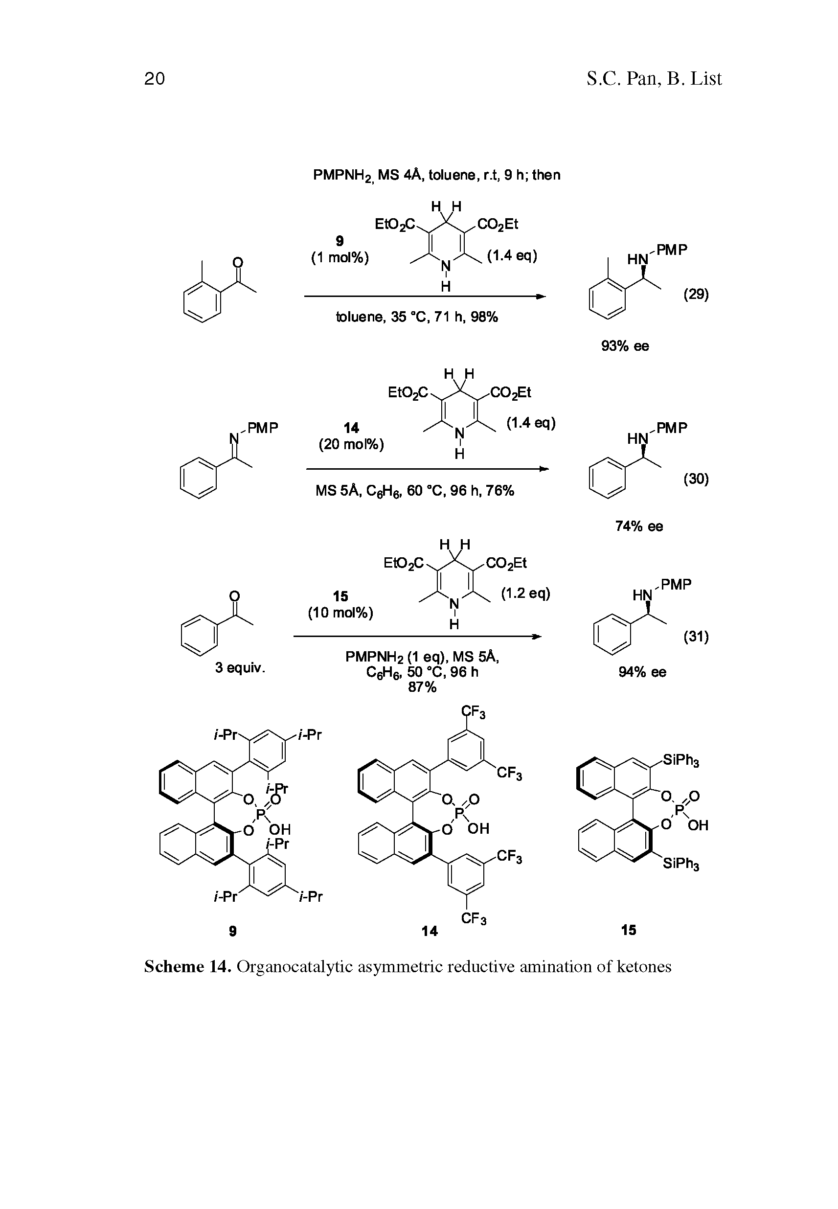 Scheme 14. Organocatalytic asymmetric reductive amination of ketones...