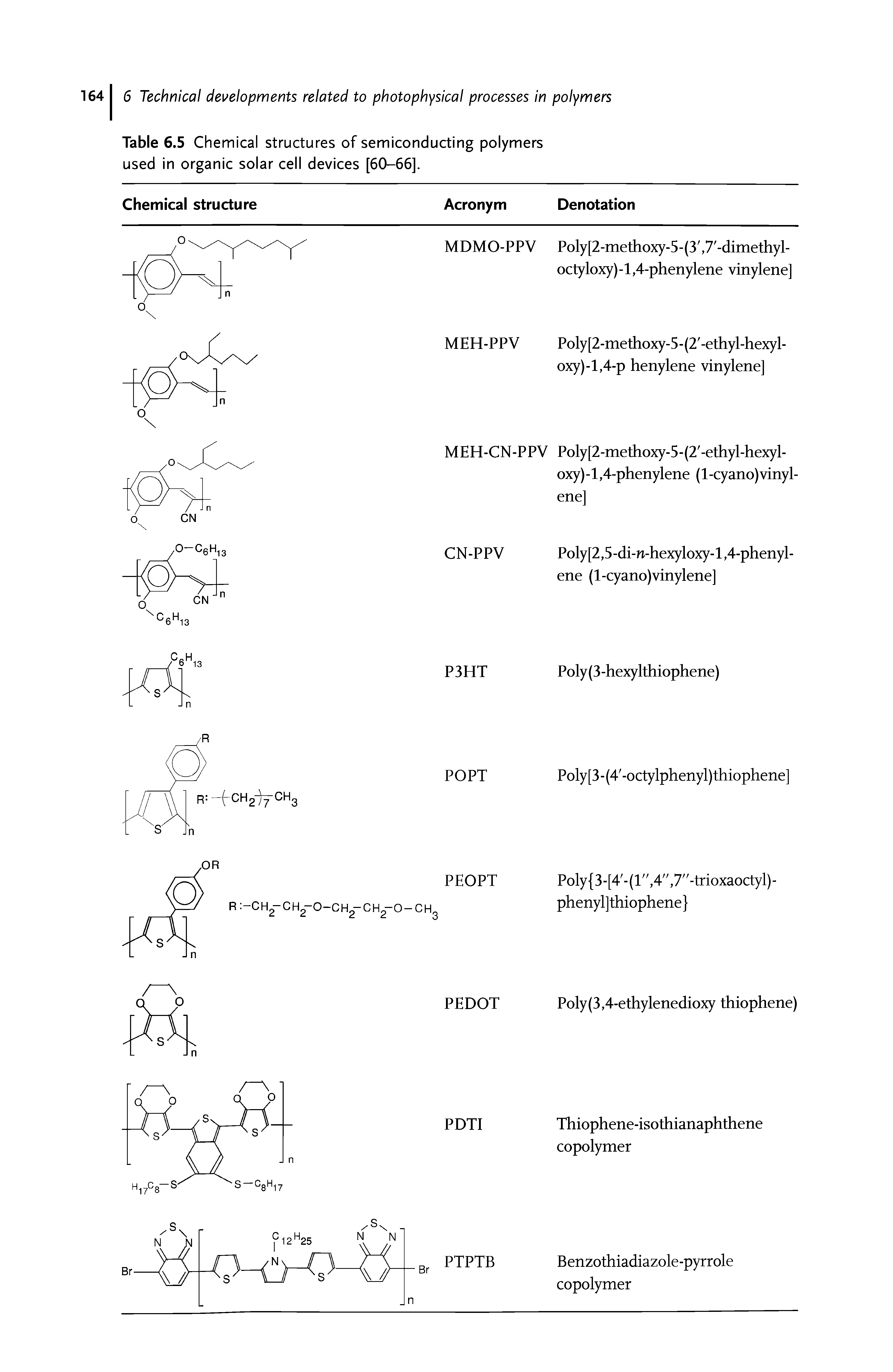 Table 6.5 Chemical structures of semiconducting polymers used in organic solar cell devices [60-66].