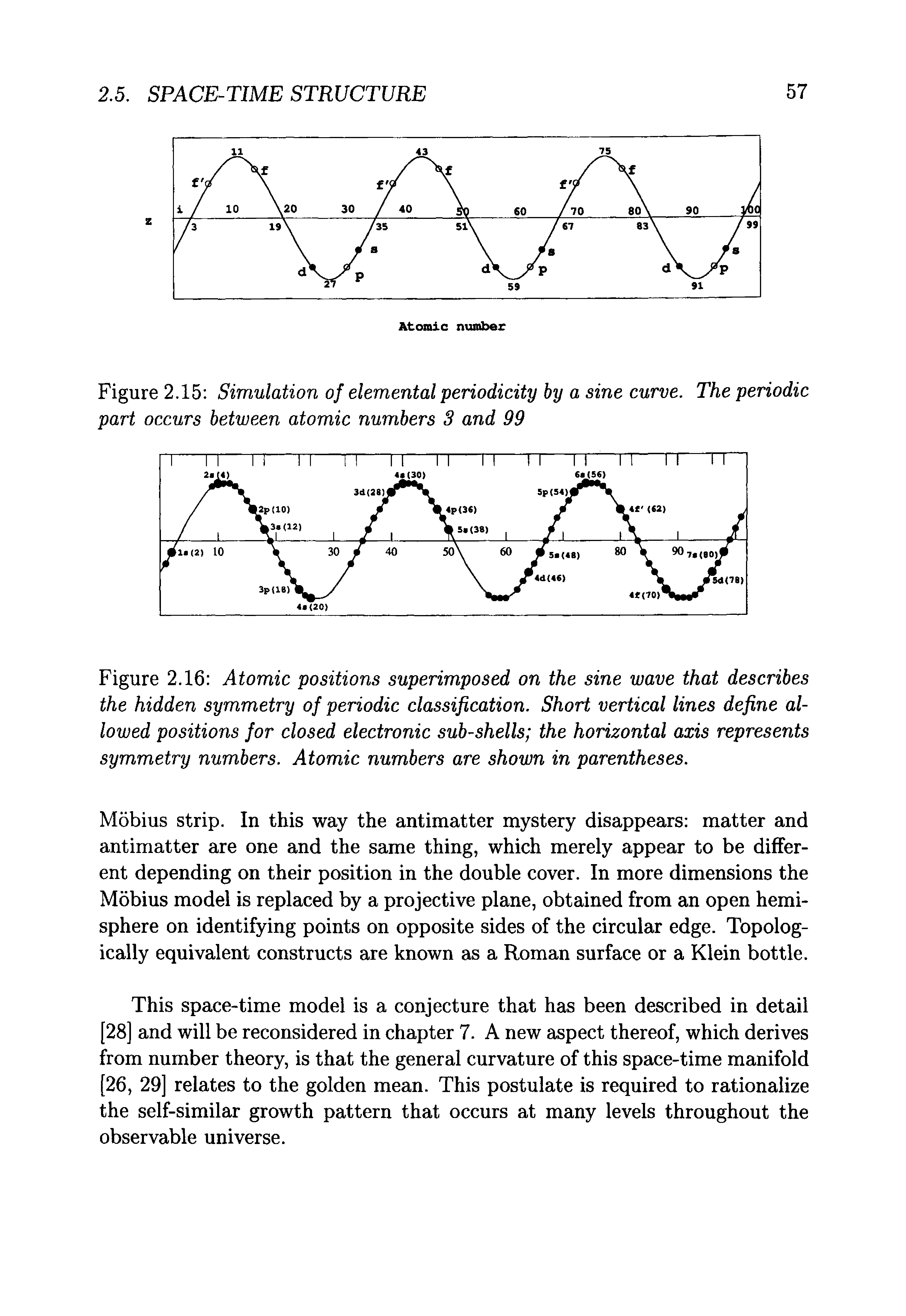 Figure 2.16 Atomic positions superimposed on the sine wave that describes the hidden symmetry of periodic classification. Short vertical lines define allowed positions for closed electronic sub-shells the horizontal axis represents symmetry numbers. Atomic numbers are shown in parentheses.