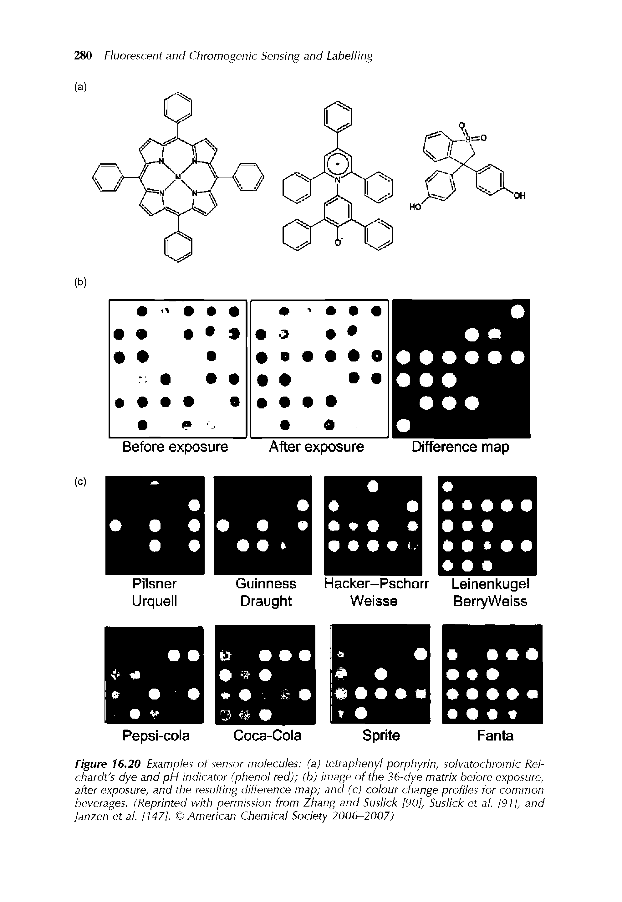 Figure 16.20 Examples of sensor molecules (a) tetraphenyl porphyrin, solvatochromic Rei-chardt s dye and pH indicator (phenol red) (b) image of the 36-dye matrix before exposure, after exposure, and the resulting difference map and (c) colour change profiles for common beverages. (Reprinted with permission from Zhang and Suslick [90], Suslick et at. [91], and Janzen et al. [147]. American Chemical Society 2006-2007)...