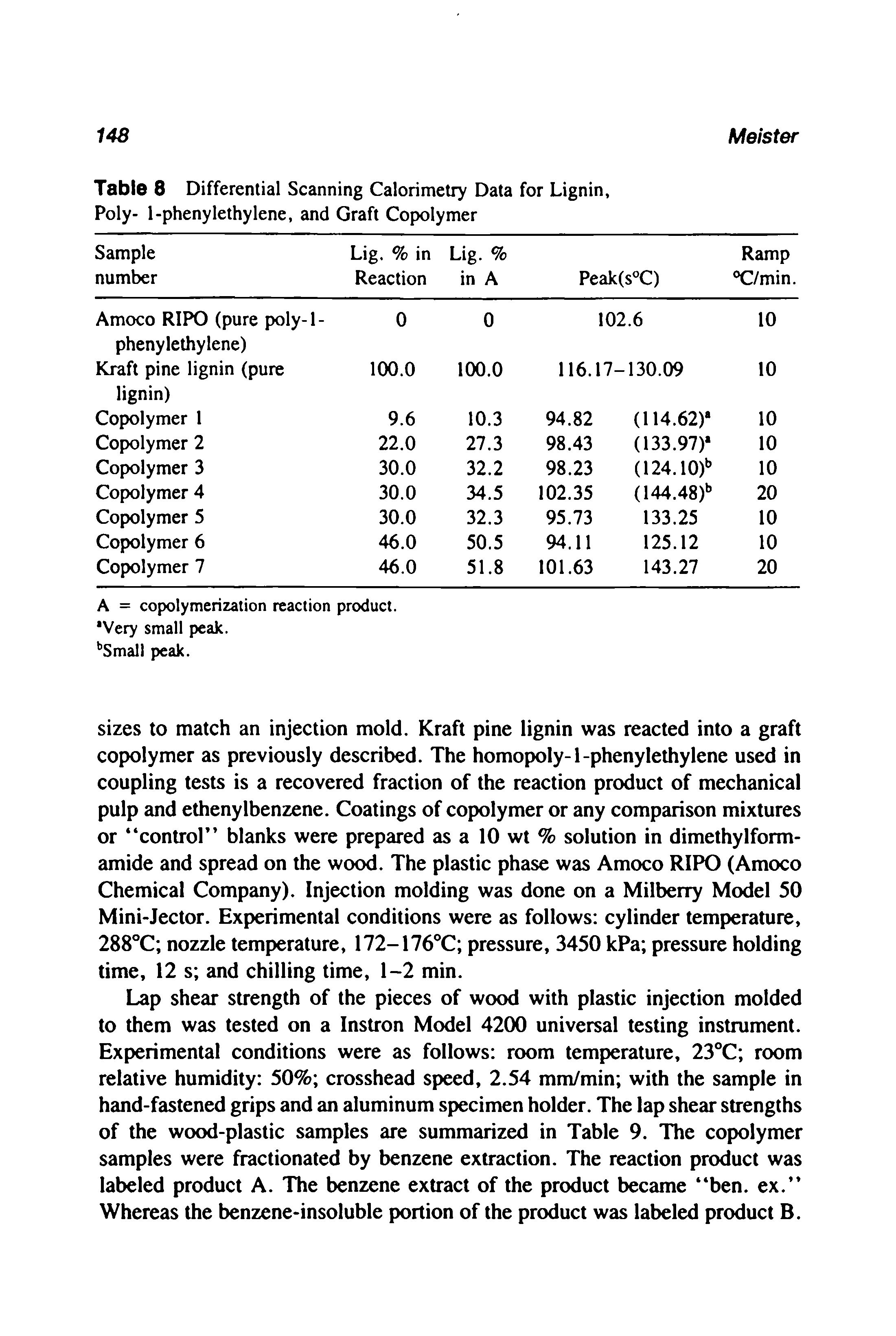 Table 8 Differential Scanning Calorimetry Data for Lignin, Poly- 1-phenylethylene, and Graft Copolymer...