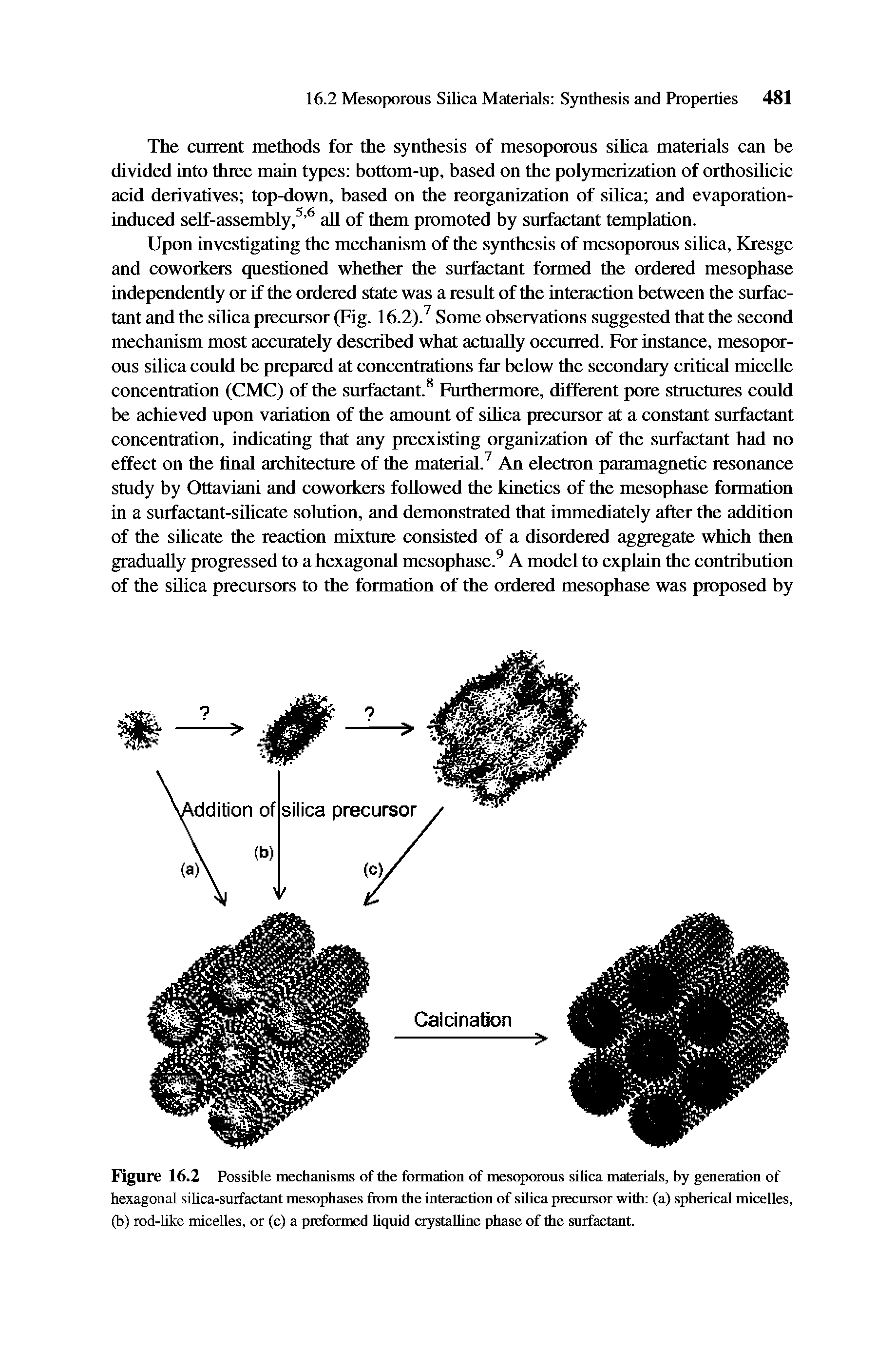 Figure 16.2 Possible mechanisms of the formation of mesoporous silica materials, by generation of hexagonal silica-surfactant mesophases horn the interaction of silica precursor with (a) spherical micelles, (b) rod-like micelles, or (c) a preformed liquid crystalline phase of the surfactant.