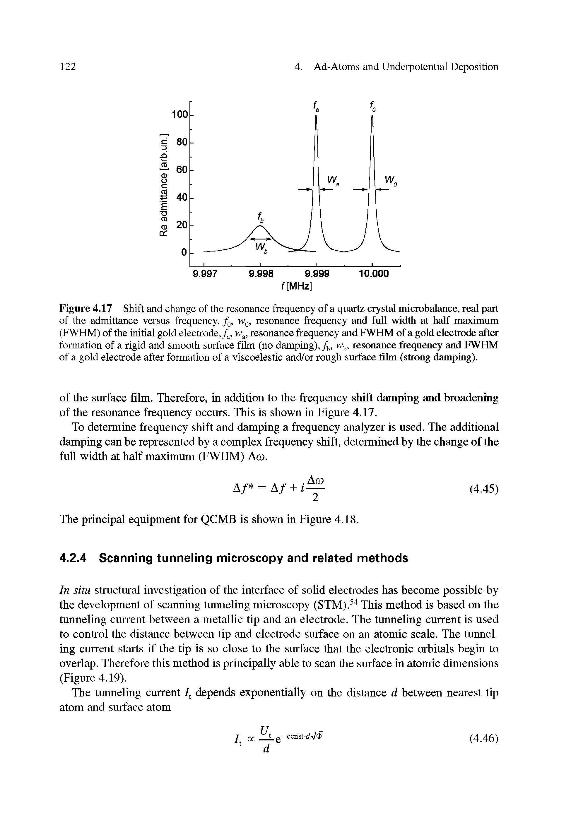 Figure 4.17 Shift and change of the resonance frequency of a quartz crystal microbalance, real part of the admittance versus frequency, /q, Wq, resonance frequency and full width at half maximum (FWHM) of the initial gold electrode,/j, w, resonance frequency and FWHM of a gold electrode after formation of a rigid and smooth surface film (no damping), resonance frequency and FWHM of a gold electrode after formation of a viscoelestic and/or rough surface film (strong damping).
