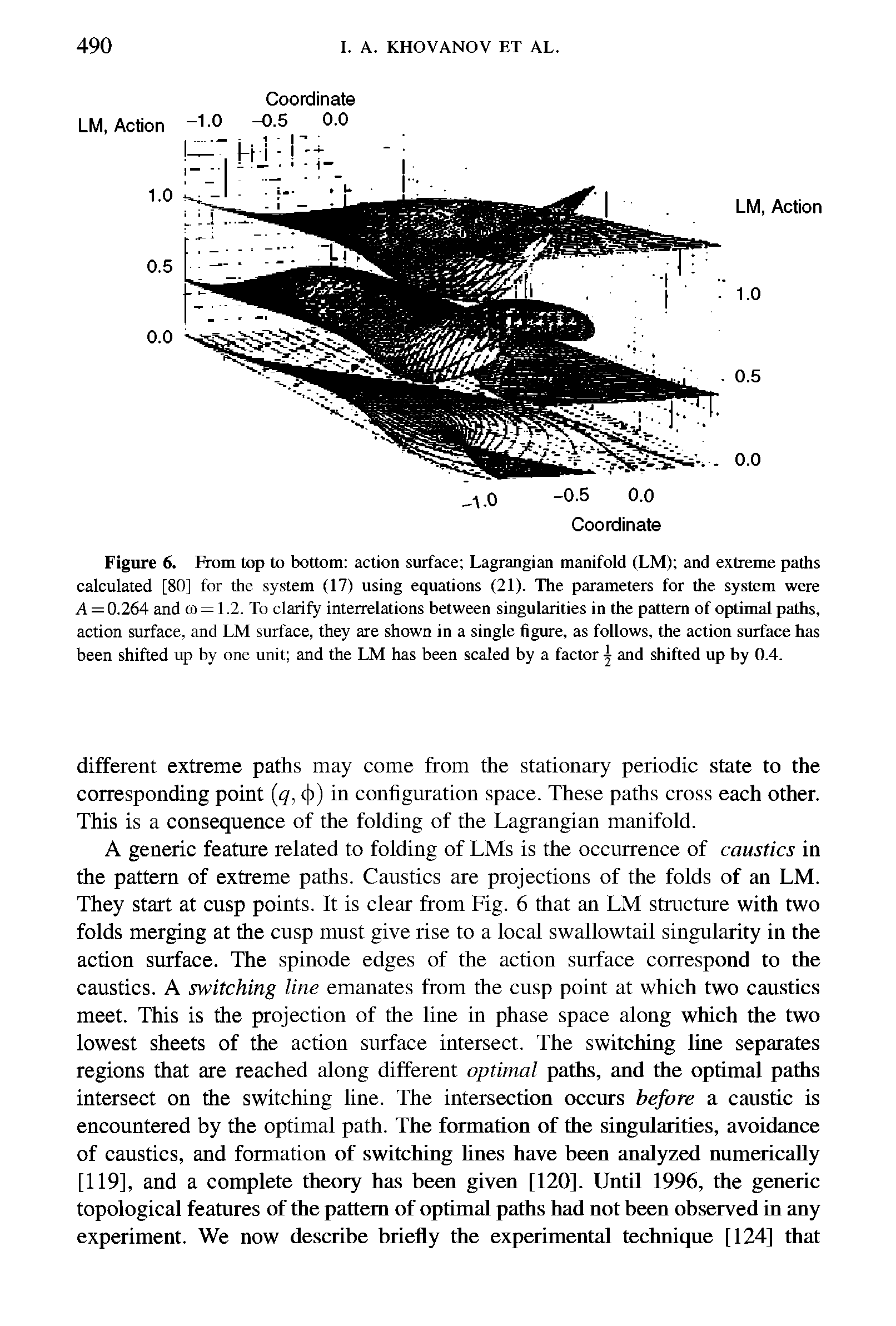 Figure 6. From top to bottom action surface Lagrangian manifold (LM) and extreme paths calculated [80] for the system (17) using equations (21). The parameters for the system were A = 0.264 and <n —1.2. To clarify interrelations between singularities in the pattern of optimal paths, action surface, and LM surface, they are shown in a single figure, as follows, the action surface has been shifted up by one unit and the LM has been scaled by a factor j and shifted up by 0.4.
