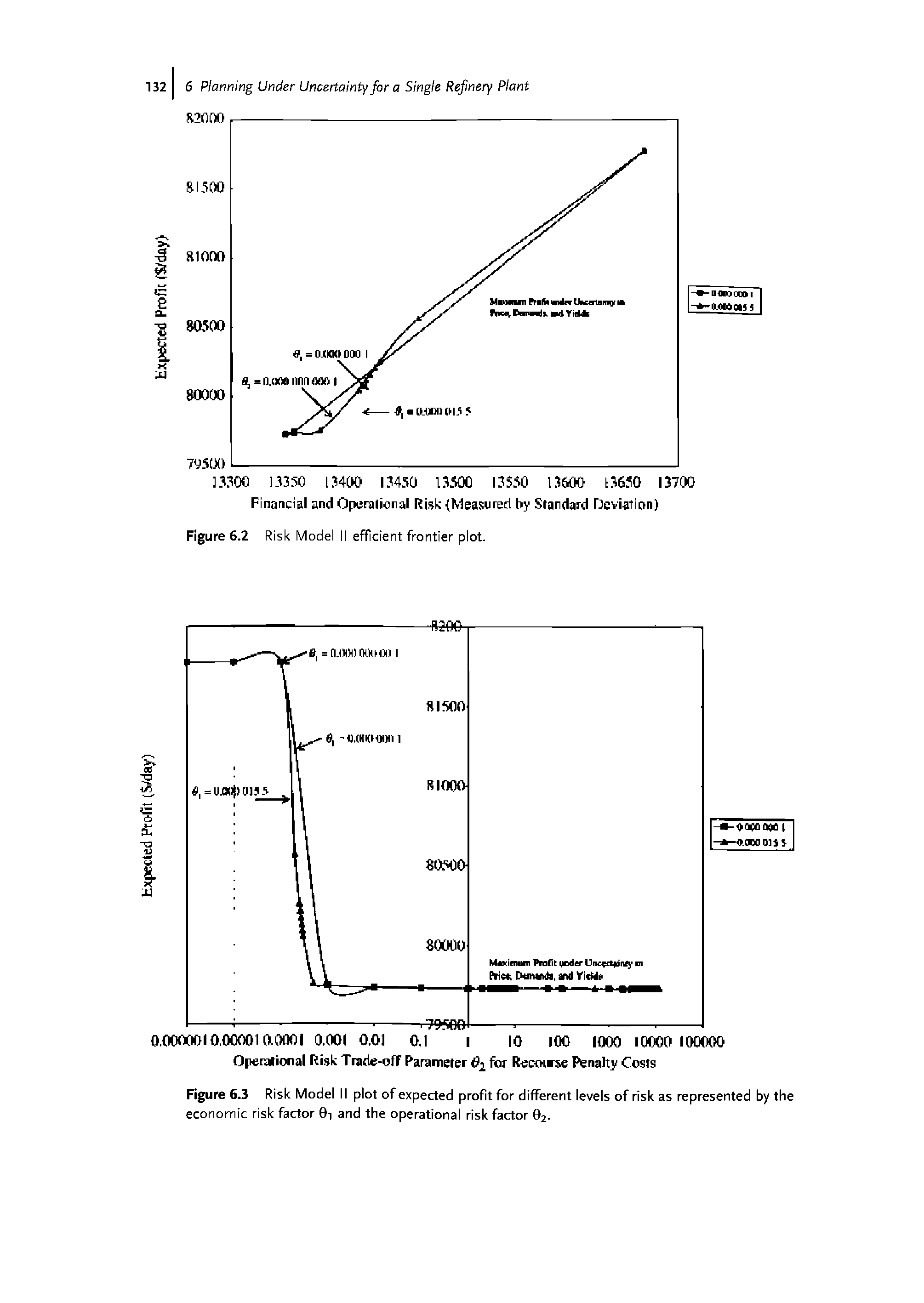 Figure 6.2 Risk Model II efficient frontier plot.