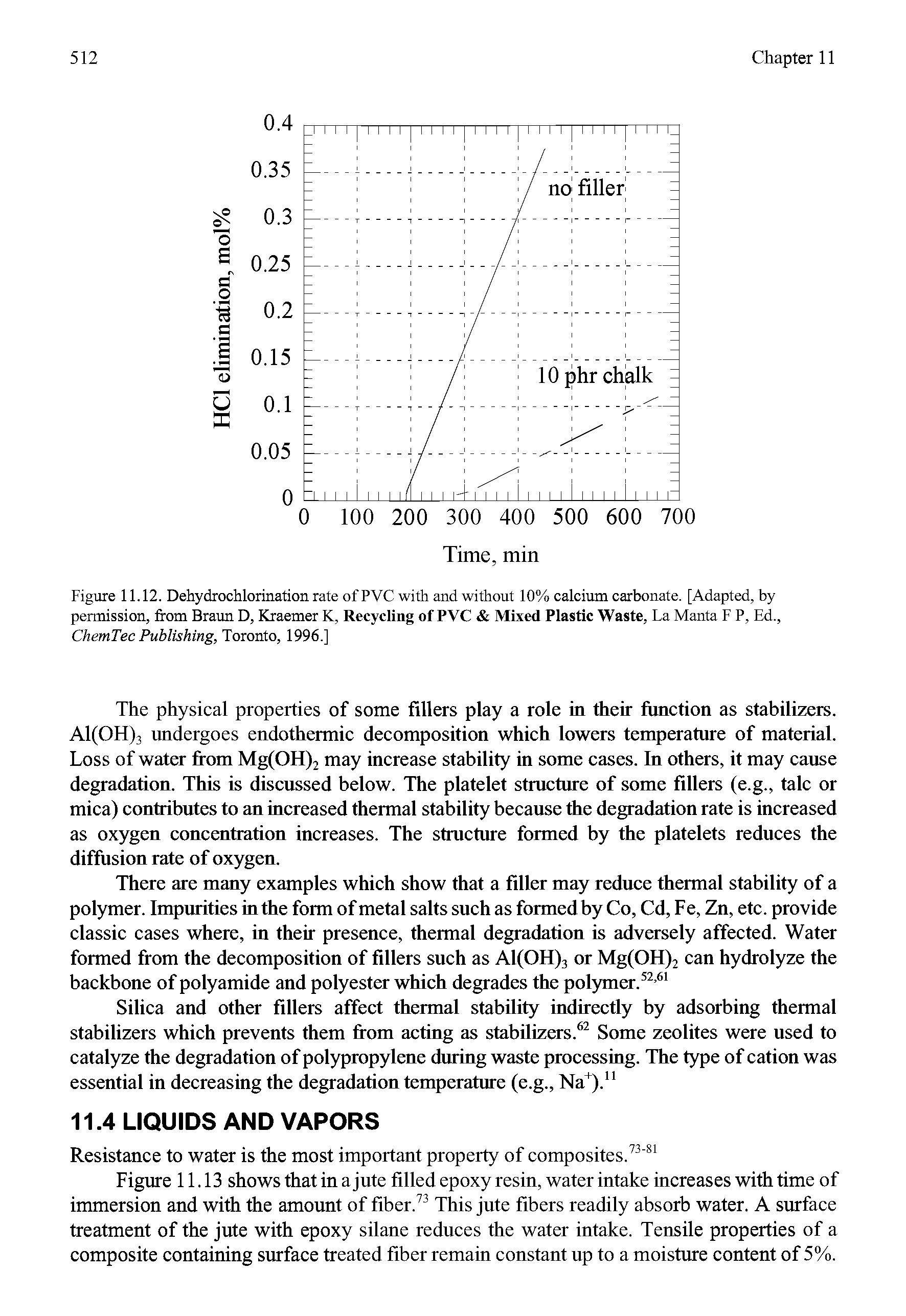 Figure 11.12. Dehydrochlorination rate of PVC with and without 10% calcium carbonate. [Adapted, by permission, from Braun D, Kraemer K, Recycling of PVC Mixed Plastic Waste, La Manta F P, Ed., ChemTec Publishing, Toronto, 1996.]...