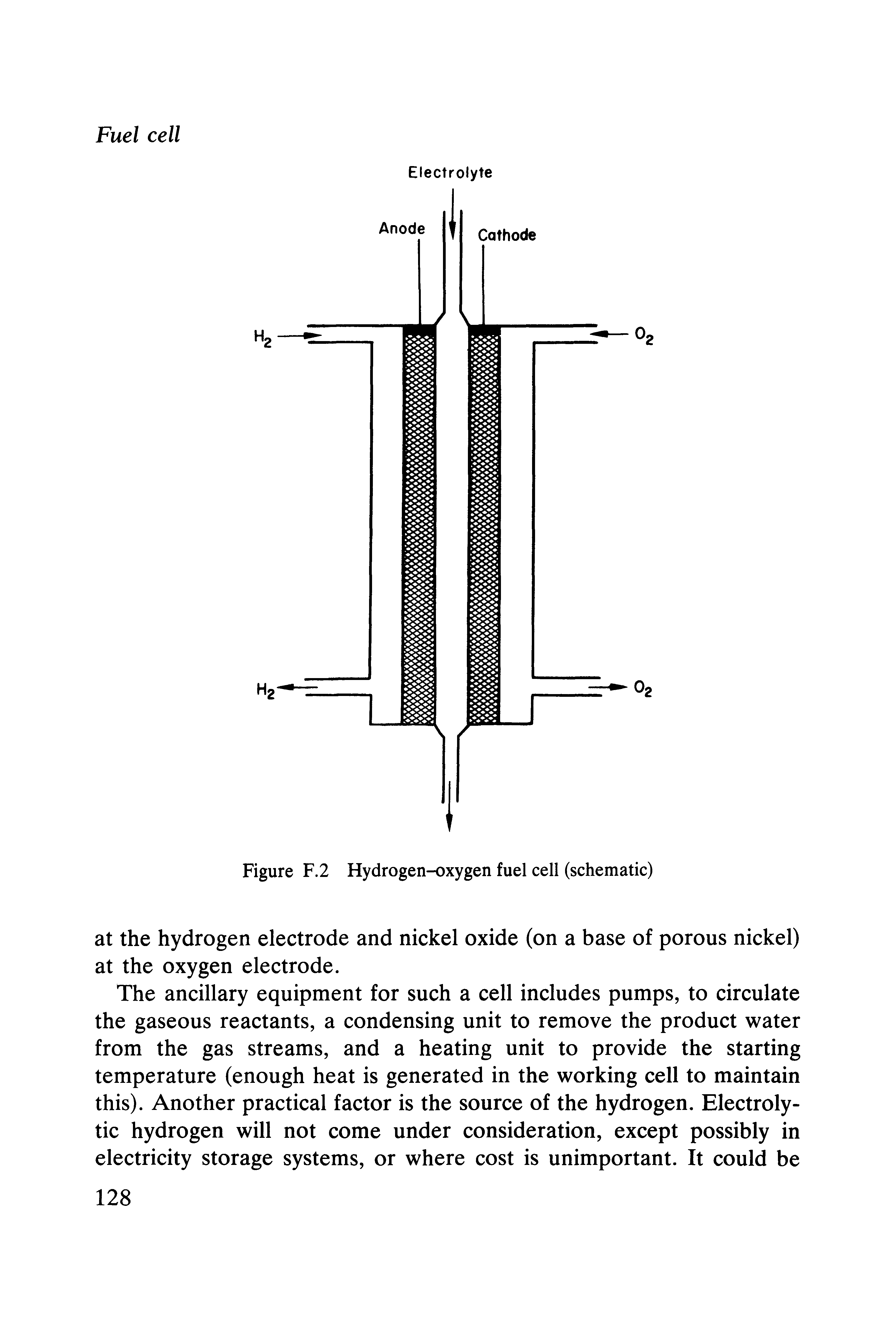 Figure F.2 Hydrogen-oxygen fuel cell (schematic)...