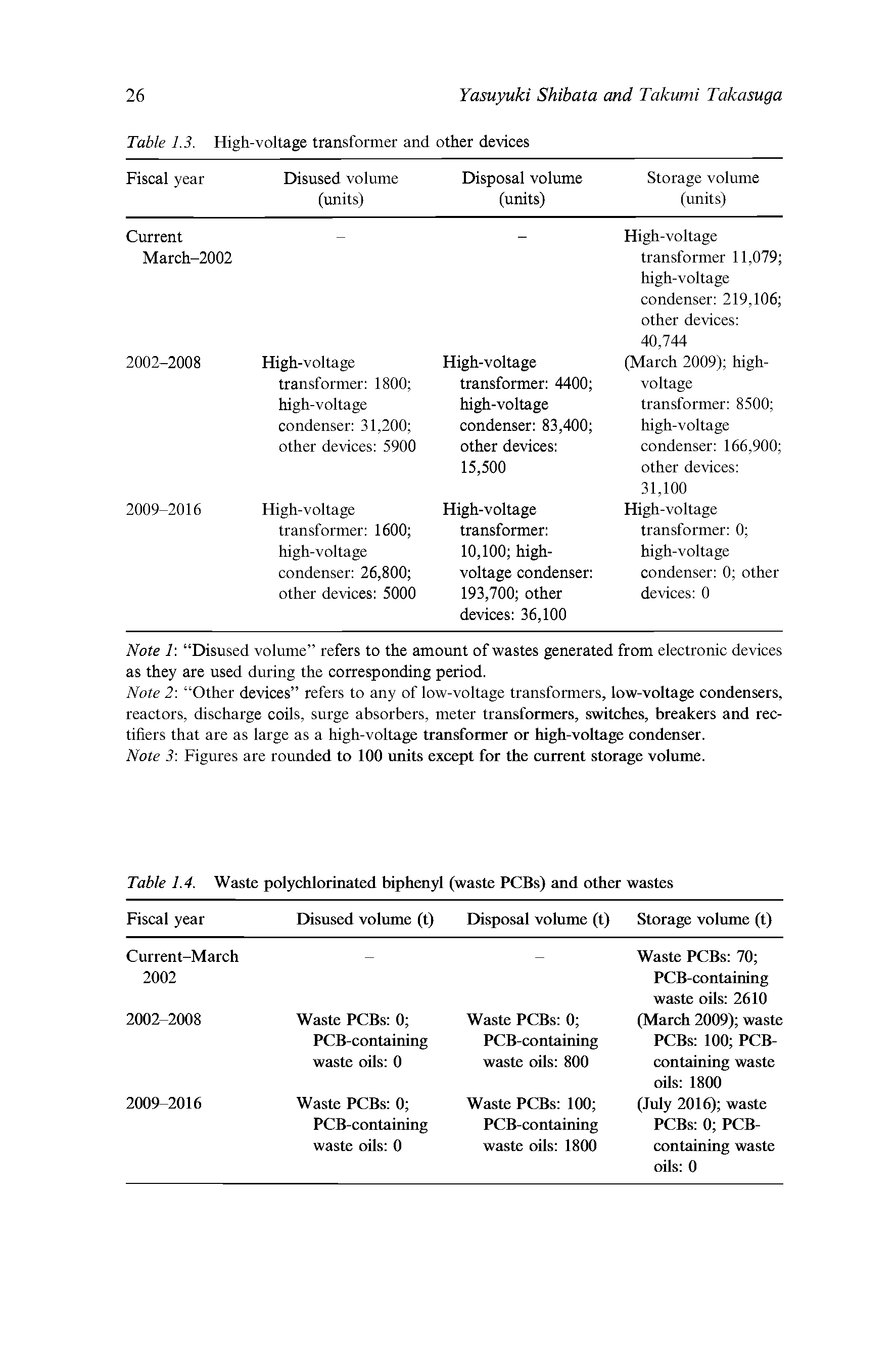 Table 1.4. Waste polychlorinated biphenyl (waste PCBs) and other wastes ...