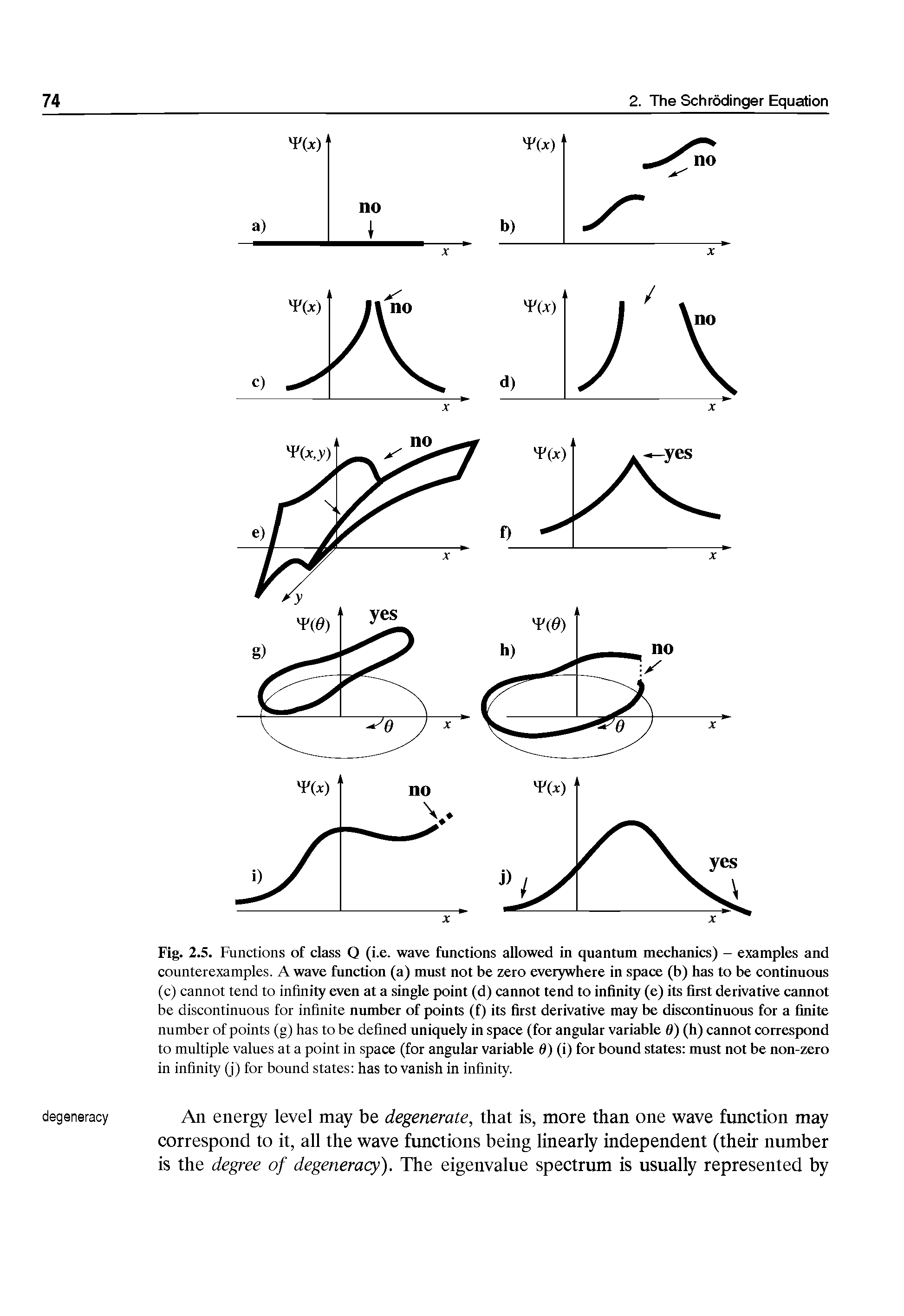 Fig. 2.5. Functions of class Q (i.e. wave functions allowed in quantum mechanics) - examples and counterexamples. A wave function (a) must not be zero everywhere in space (b) has to be continuous (c) cannot tend to infinity even at a single point (d) cannot tend to infinity (e) its first derivative cannot be discontinuous for infinite number of points (f) its first derivative may be discontinuous for a finite number of points (g) has to be defined uniquely in space (for angular variable 0) (h) cannot correspond to multiple values at a point in space (for angular variable 6) (i) for bound states must not be non-zero in infinity (j) for bound states has to vanish in infinity.