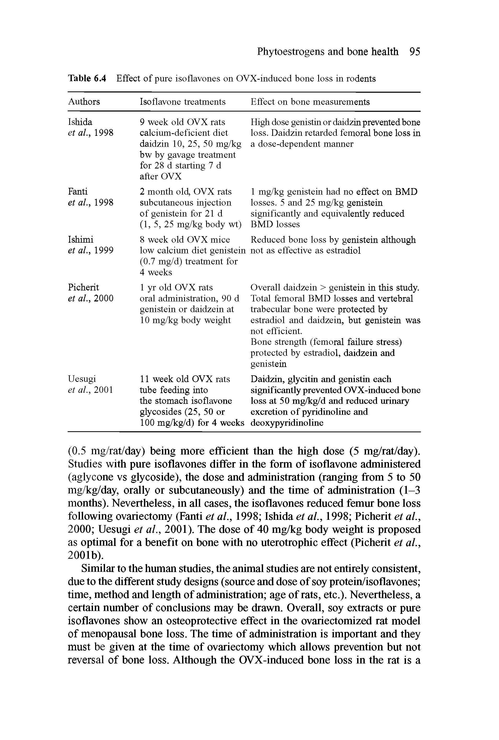 Table 6.4 Effect of pure isoflavones on OVX-induced bone loss in rodents...