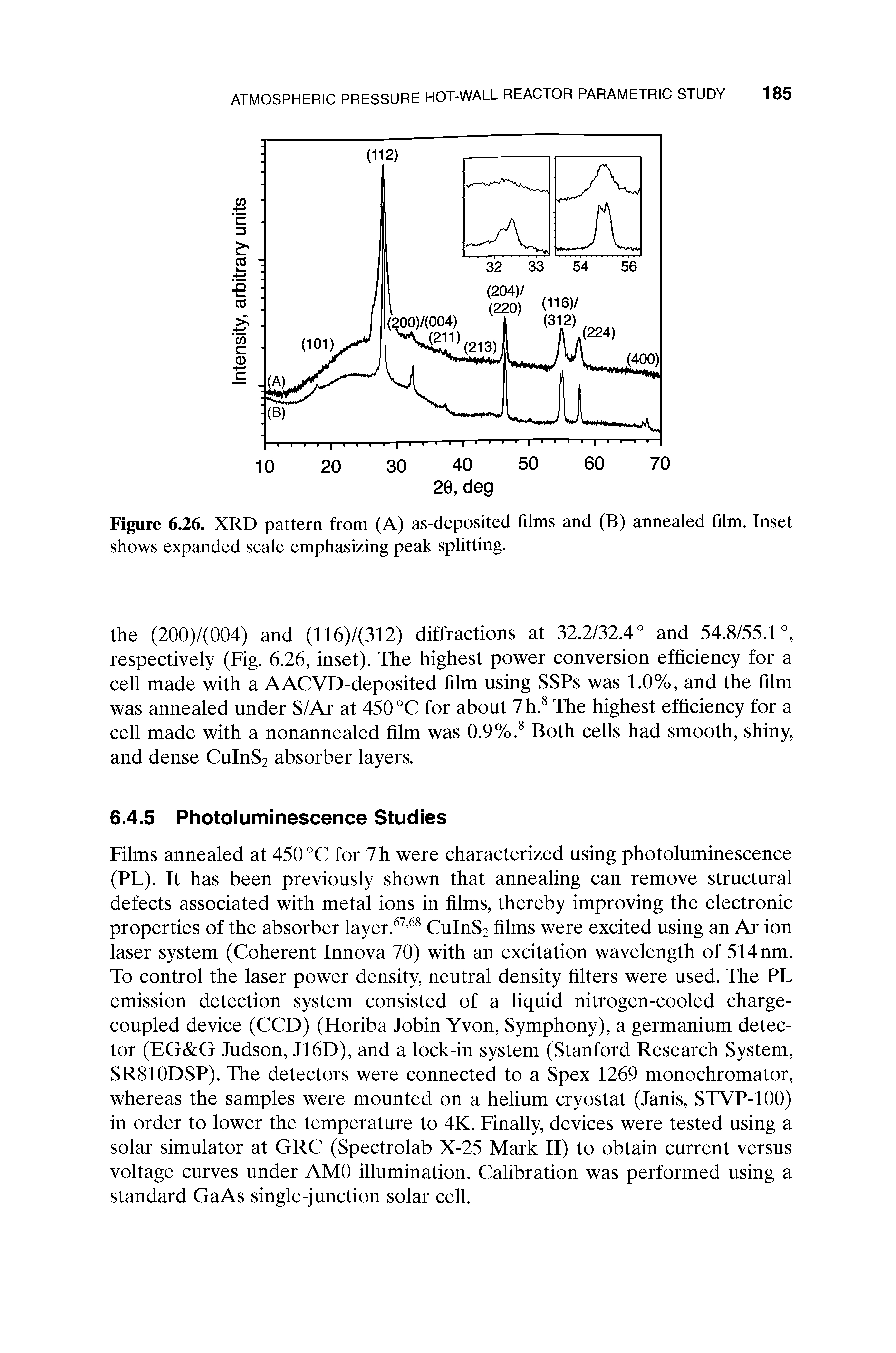 Figure 6.26. XRD pattern from (A) as-deposited films and (B) annealed film. Inset shows expanded scale emphasizing peak splitting.