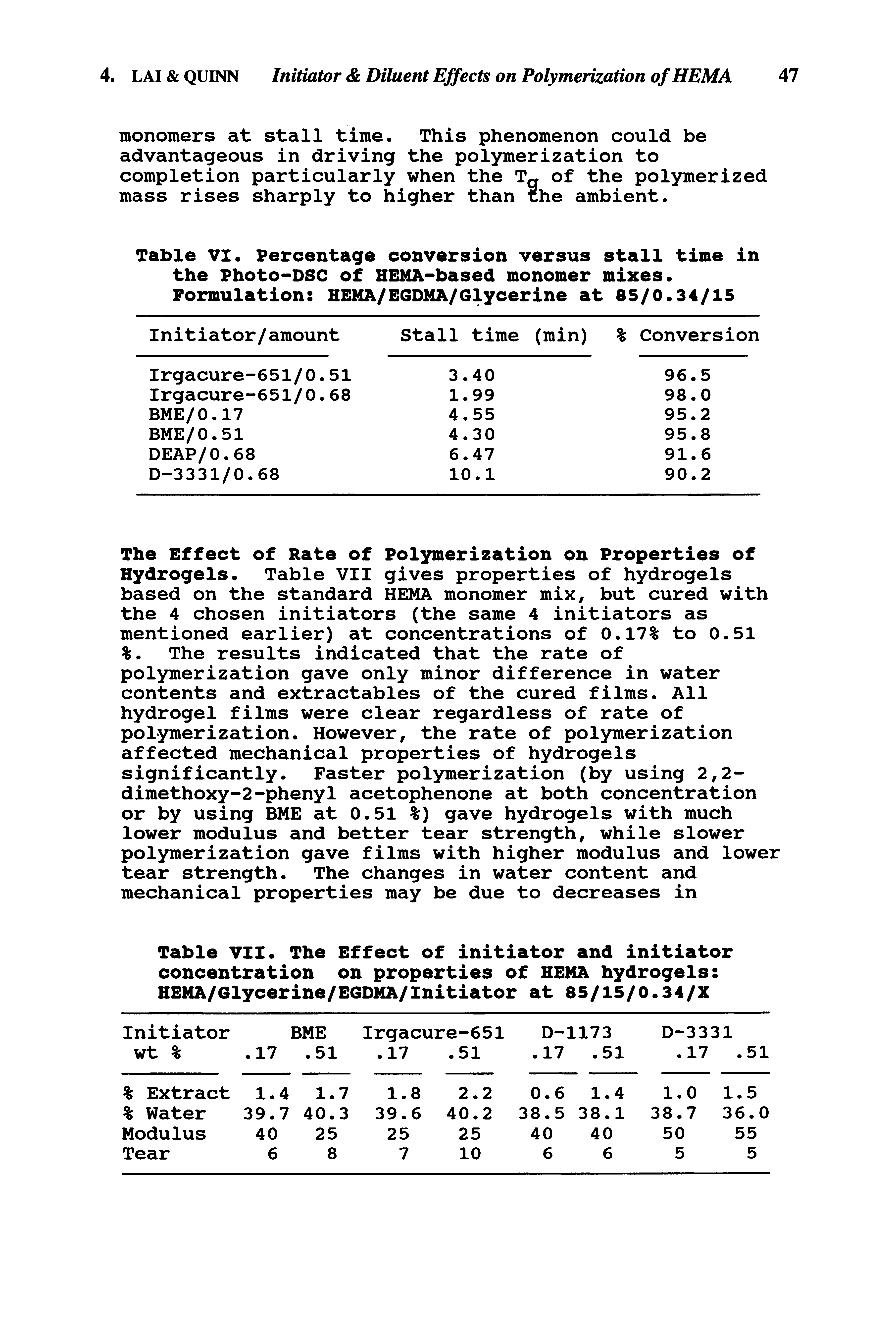 Table VI. Percentage conversion versus stall time in the Photo-DSC of HEMA-based monomer mixes. Formulation HEMA/EGDMA/Glycerine at 85/0.34/15...