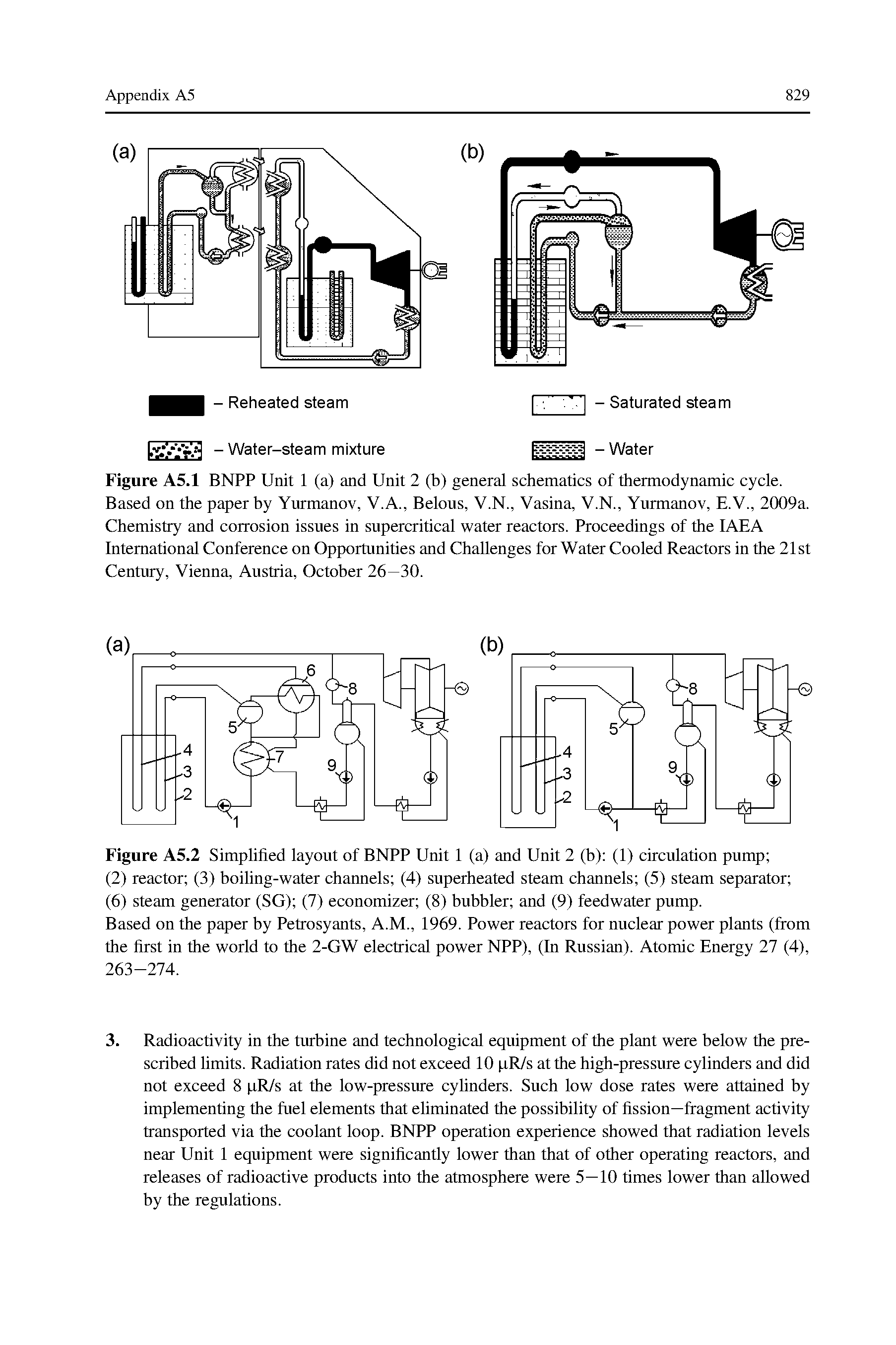 Figure A5.1 BNPP Unit 1 (a) and Unit 2 (b) general schematics of thermodynamic cycle. Based on the paper by Yurmanov, V.A., Belous, V.N., Vasina, V.N., Yurmanov, E.V., 2009a. Chemistry and corrosion issues in supercritical water reactors. Proceedings of the IAEA International Conference on Opportunities and Challenges for Water Cooled Reactors in the 21 st Century, Vienna, Austria, October 26—30.