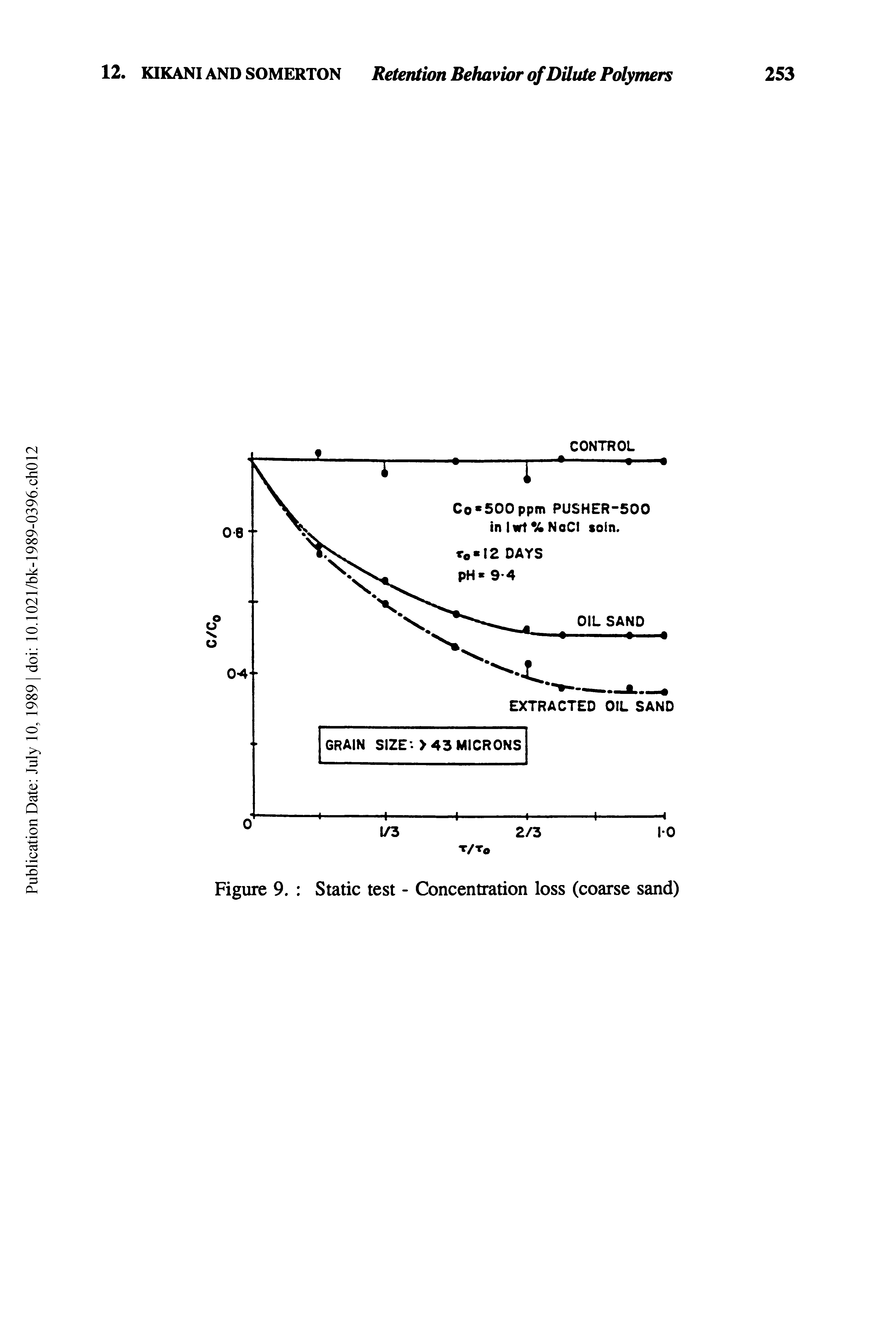 Figure 9. Static test - Concentration loss (coarse sand)...