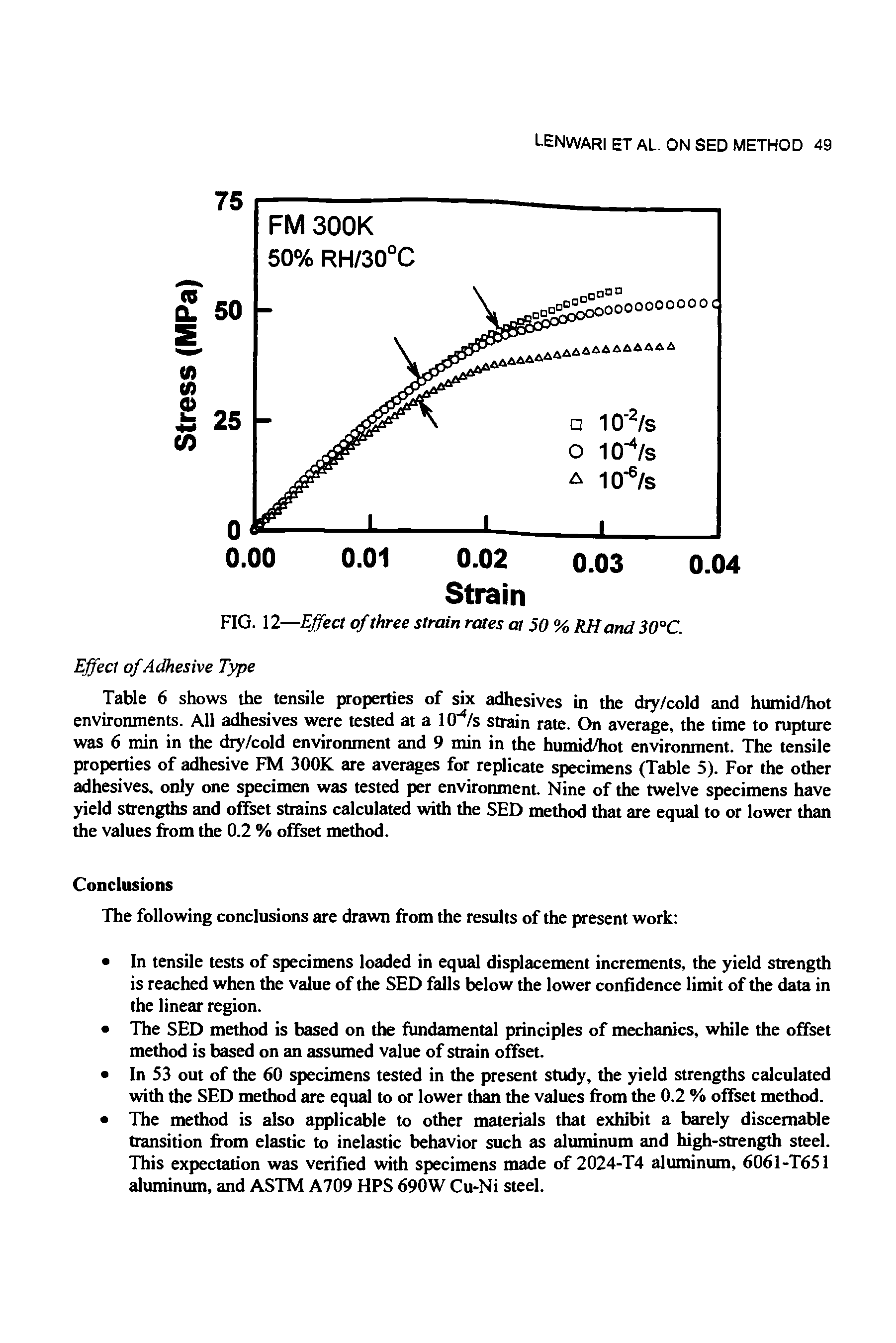 Table 6 shows the tensile properties of six adhesives in the diy/cold and humid/hot environments. All adhesives were tested at a 10" /s strain rate. On average, the time to rupture was 6 min in the diy/cold environment and 9 min in the humid/hot environment. The tensile properties of adhesive FM 300K are averages for replicate specimens (Table 5). For the other adhesives, only one specimen was tested per environment. Nine of the twelve specimens have yield strengths and offset strains calculated with the SED method that are equal to or lower than the values from the 0.2 % offset method.