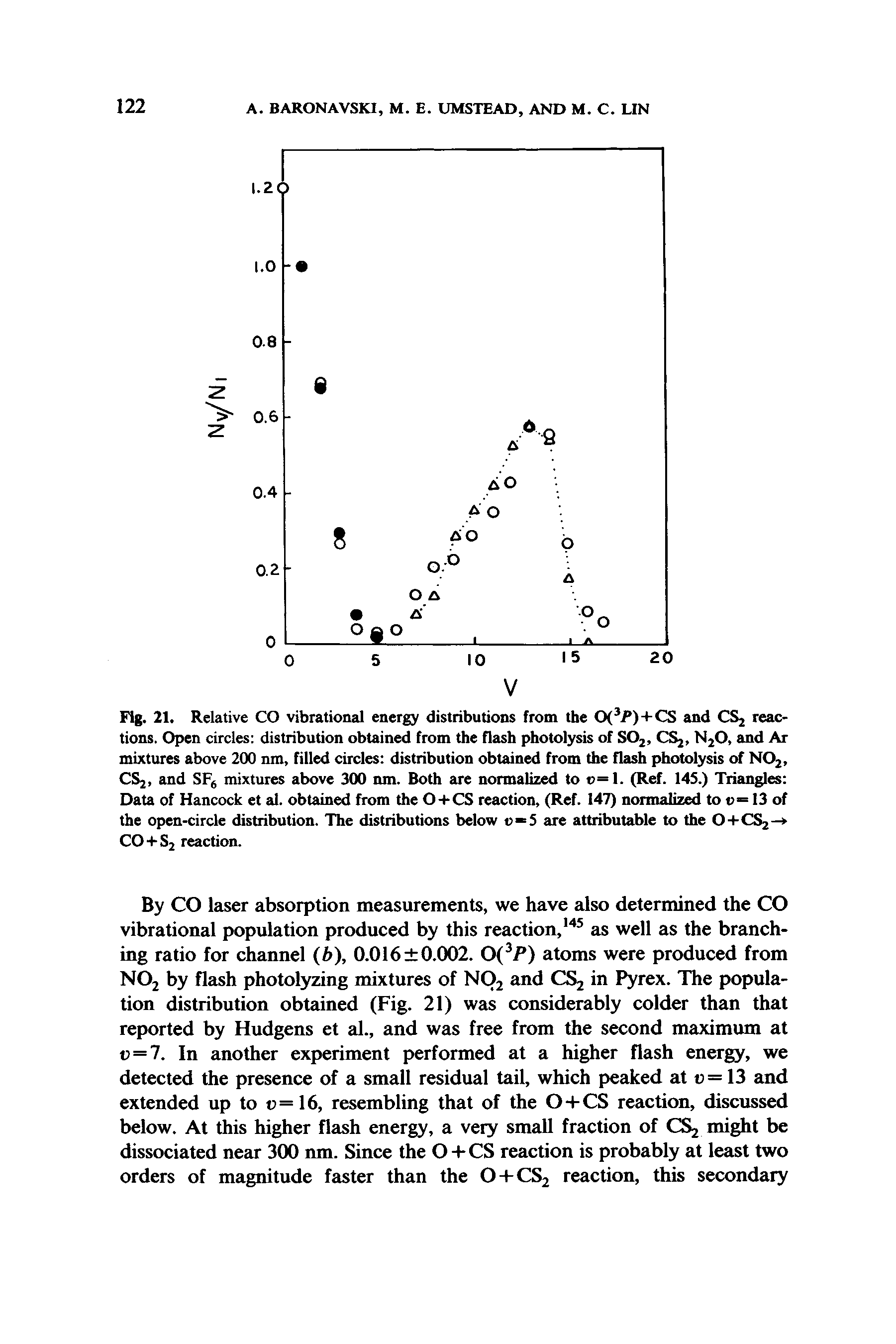 Fig. 21. Relative CO vibrational energy distributions from the 0( R) + CS and CSj reactions. Open circles distribution obtained from the flash photolysis of SOj, CS2, N2O, and Ar mixtures above 200 nm, filled circles distribution obtained from the flash photolysis of NOj, CS2, and SFj mixtures above 300 nm. Both are normalized to c=I. (Ref. 145.) Triangles Data of Hancock et al. obtained from the O + CS reaction, (Ref. 147) normalized to c= 13 of the open-circle distribution. The distributions below c 5 are attributable to the O+CSj CO+ 2 reaction.