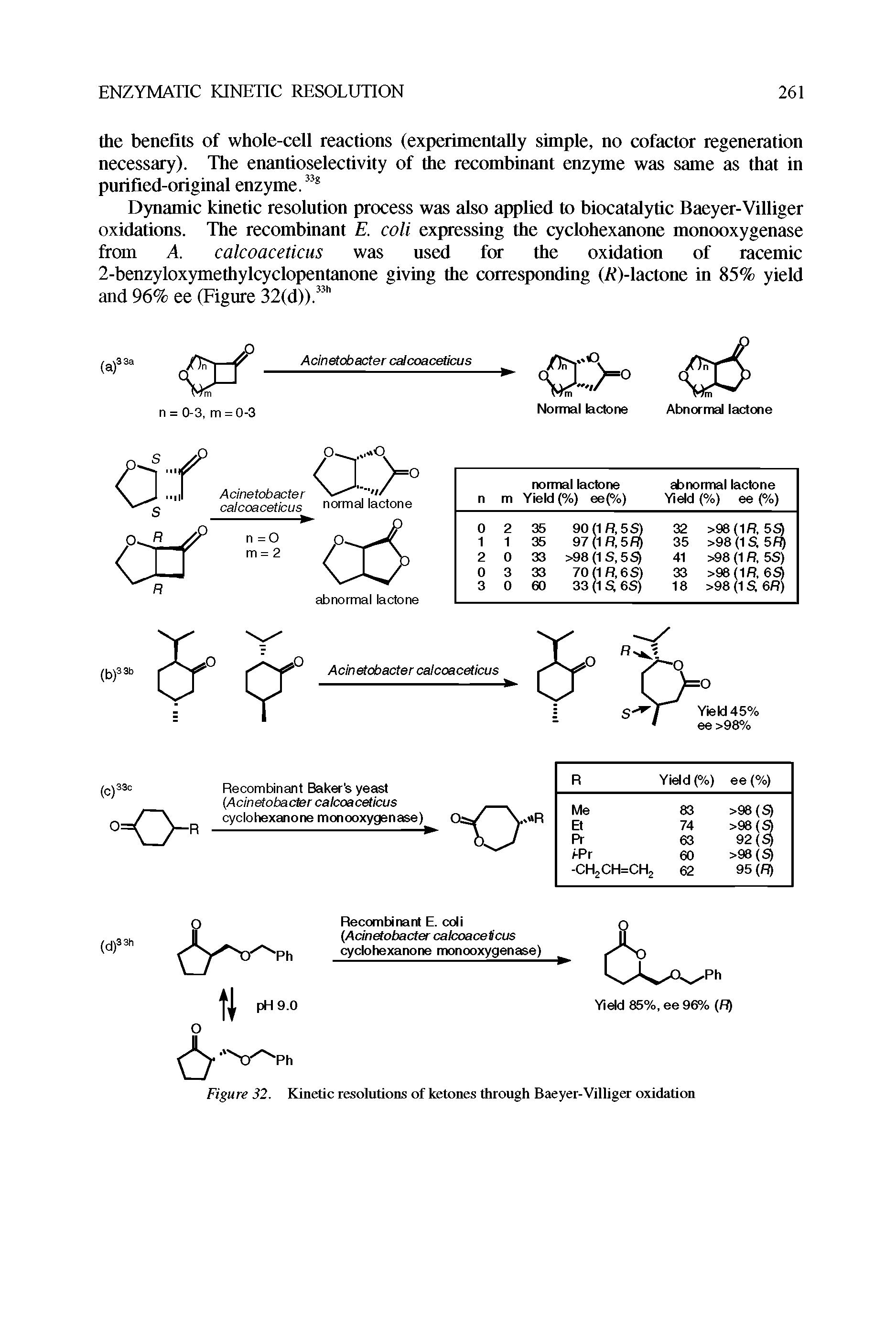 Figure 32. Kinetic resolutions of ketones through Baeyer-Villiger oxidation...